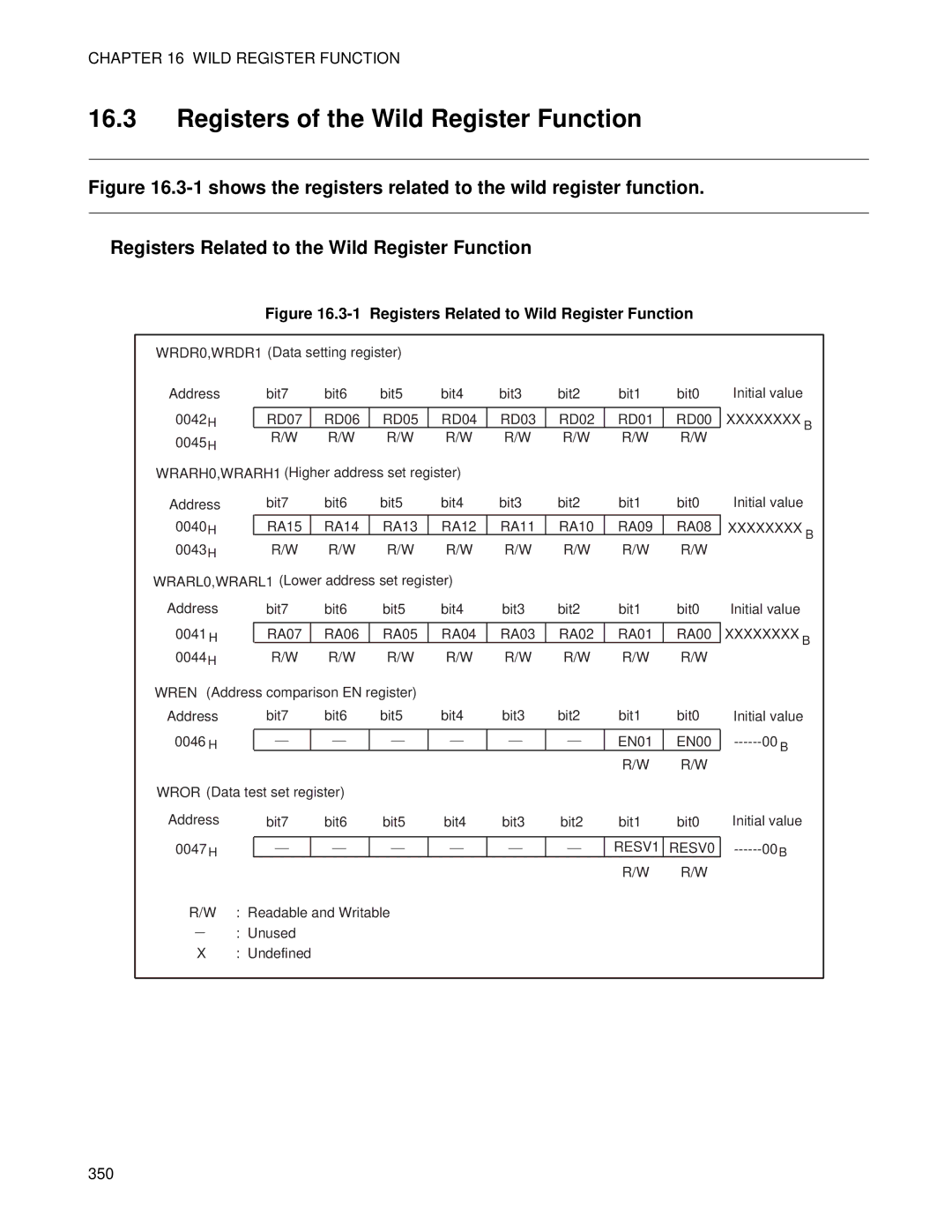 Fujitsu MB89202, F202RA manual Registers of the Wild Register Function, Registers Related to Wild Register Function 