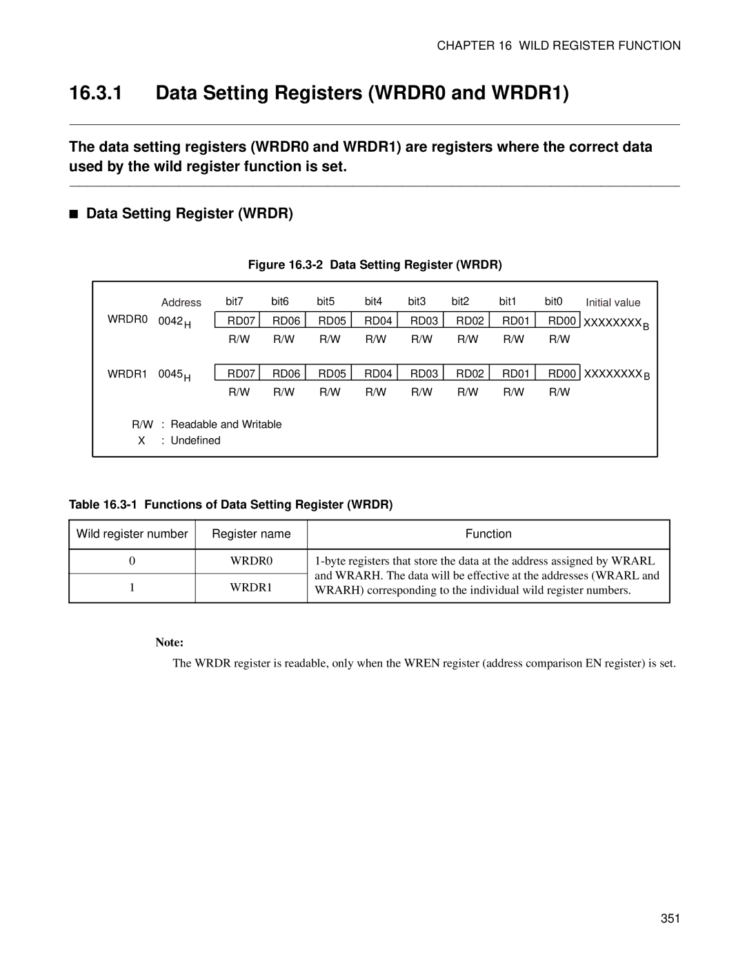 Fujitsu F202RA, MB89202 manual Data Setting Registers WRDR0 and WRDR1, Functions of Data Setting Register Wrdr 