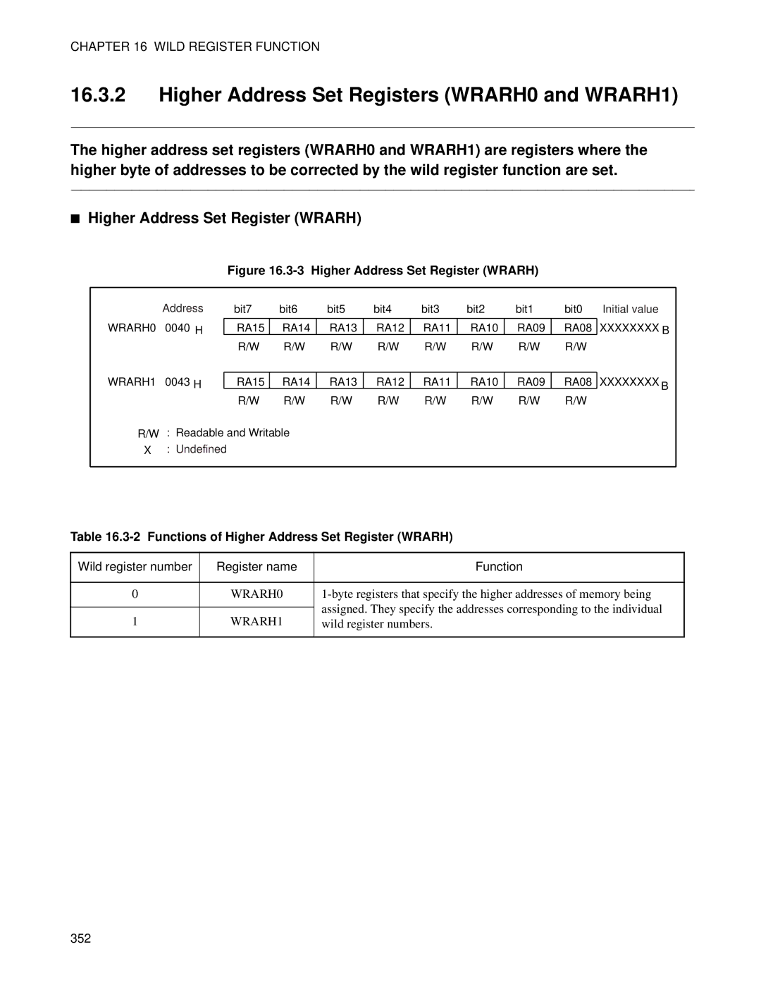 Fujitsu MB89202, F202RA Higher Address Set Registers WRARH0 and WRARH1, Functions of Higher Address Set Register Wrarh 