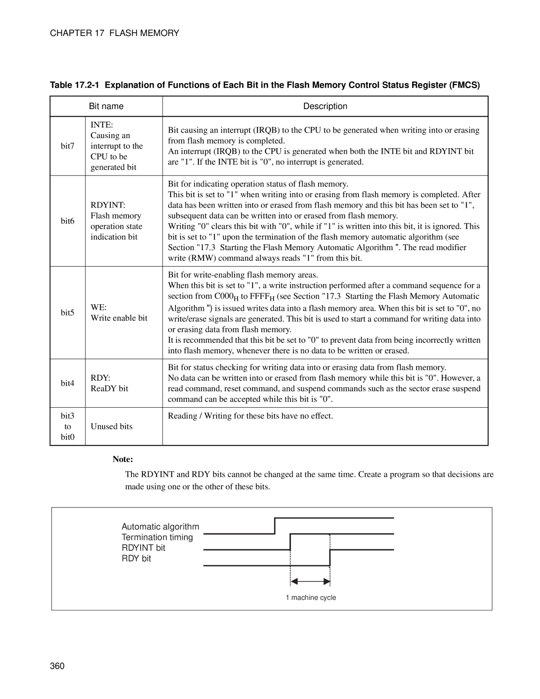 Fujitsu MB89202, F202RA manual Inte, 360 