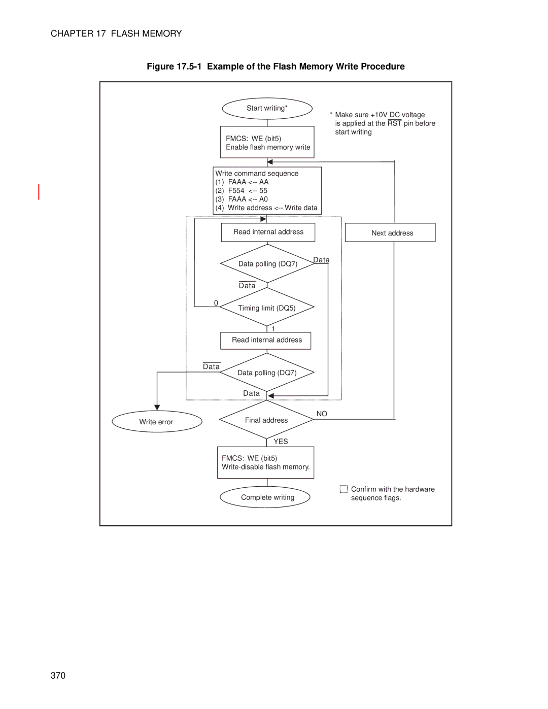 Fujitsu MB89202, F202RA manual Example of the Flash Memory Write Procedure, 370 