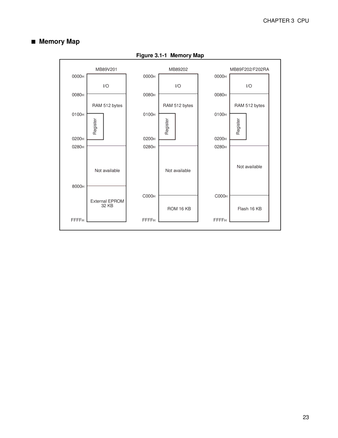 Fujitsu F202RA, MB89202 manual Memory Map 