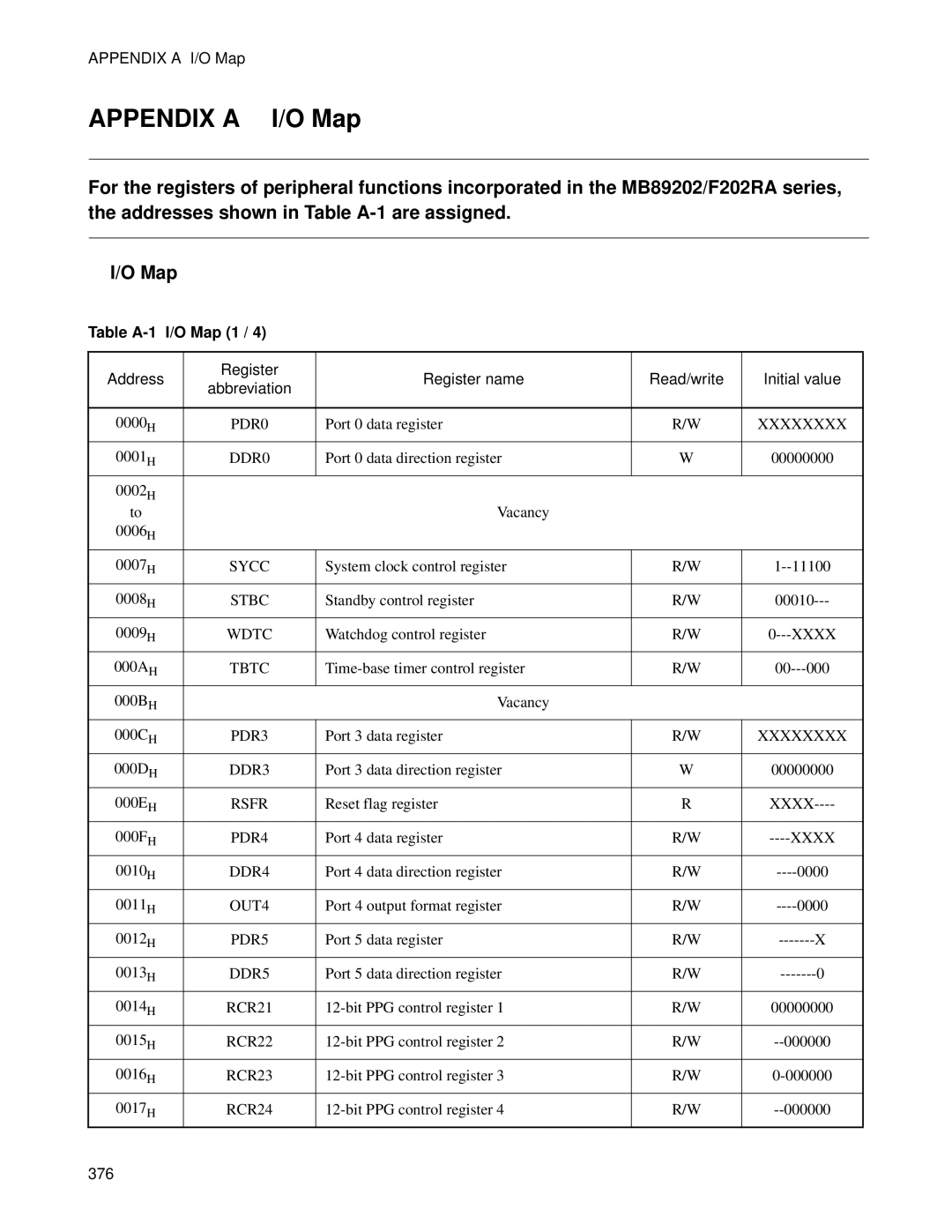 Fujitsu MB89202, F202RA manual Appendix a I/O Map, Table A-1 Map 1 