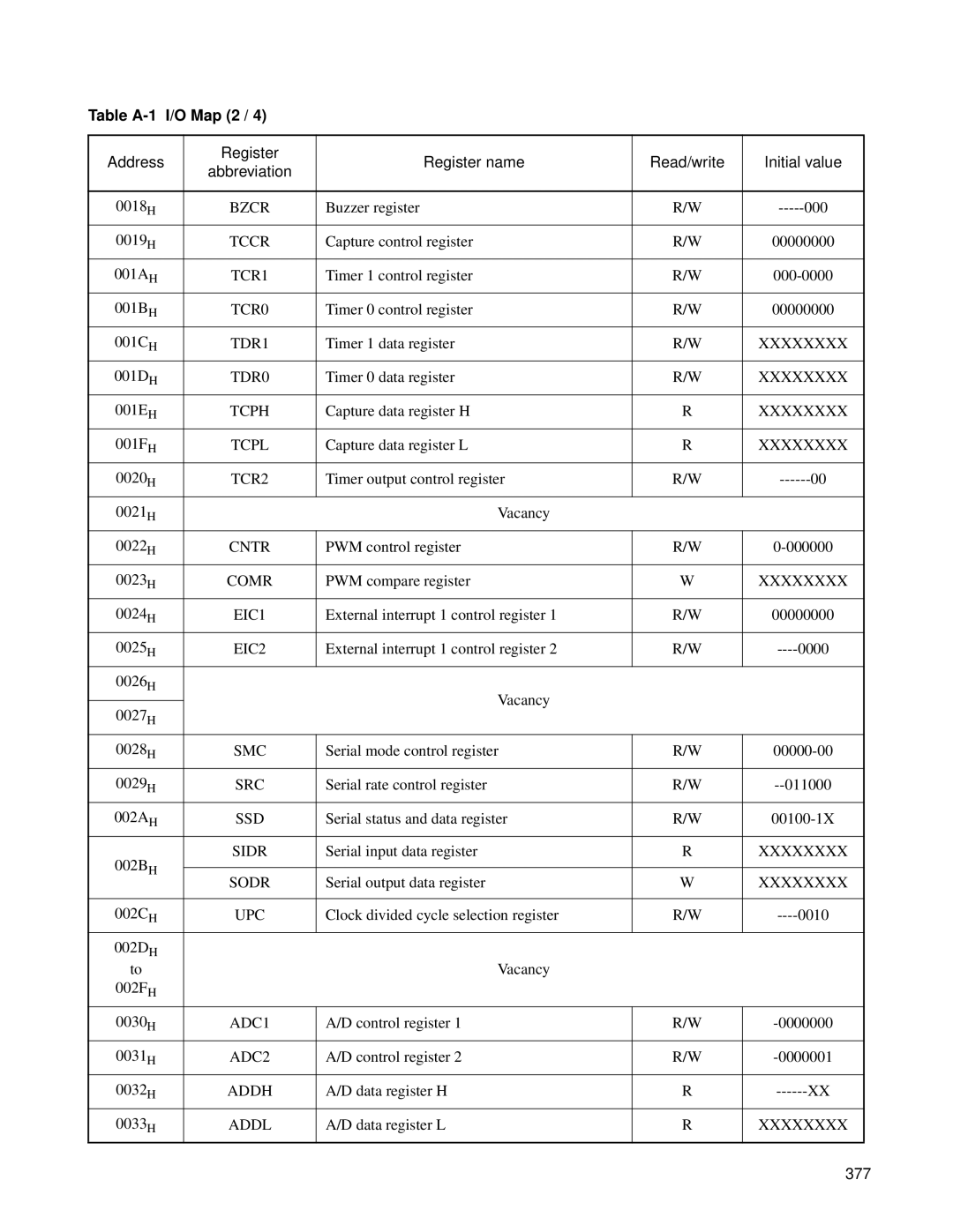 Fujitsu F202RA, MB89202 manual Table A-1 Map 2, 377 