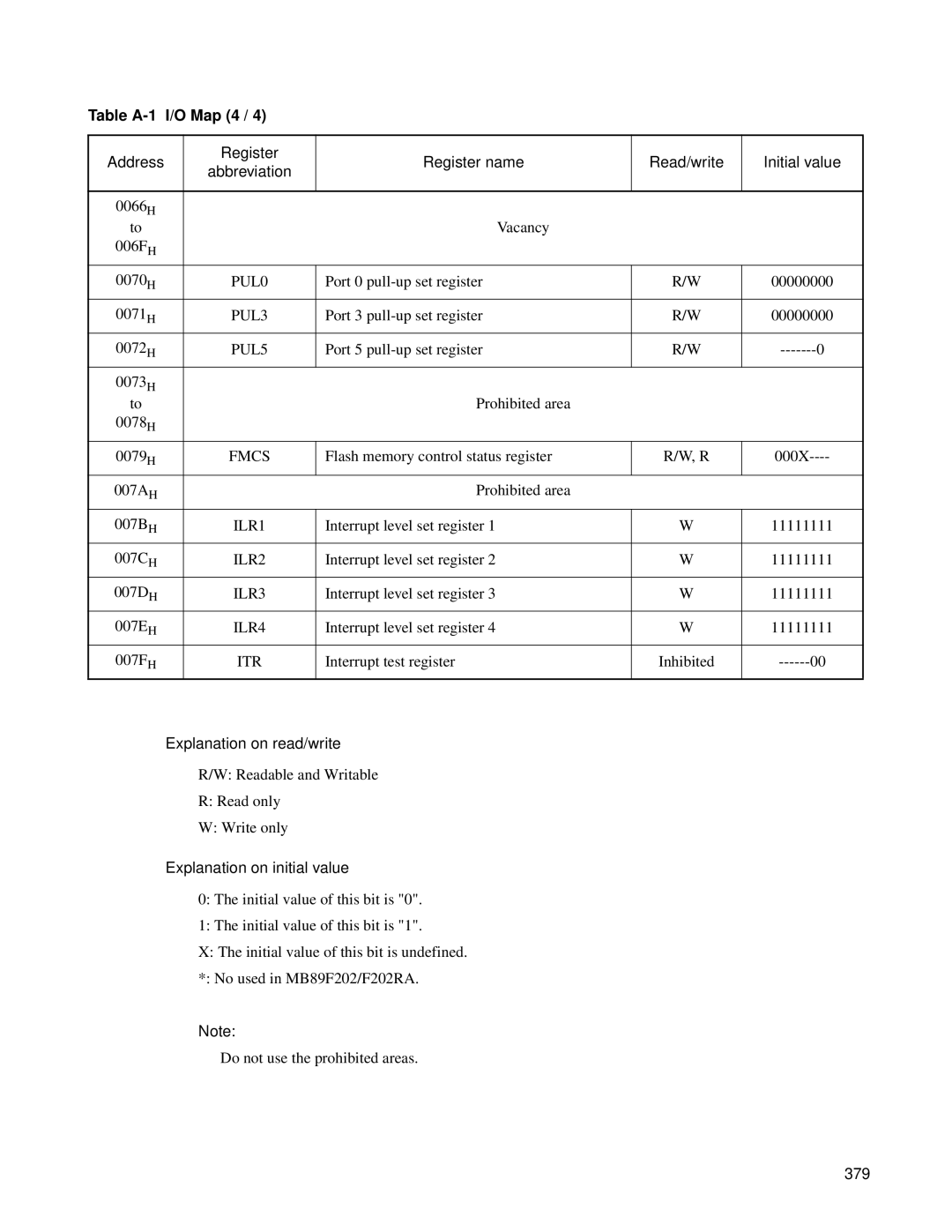 Fujitsu F202RA, MB89202 manual Table A-1 Map 4, Explanation on read/write, Explanation on initial value, 379 