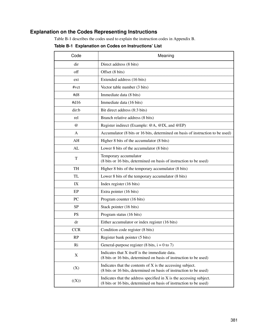 Fujitsu F202RA Explanation on the Codes Representing Instructions, Table B-1 Explanation on Codes on Instructions’ List 