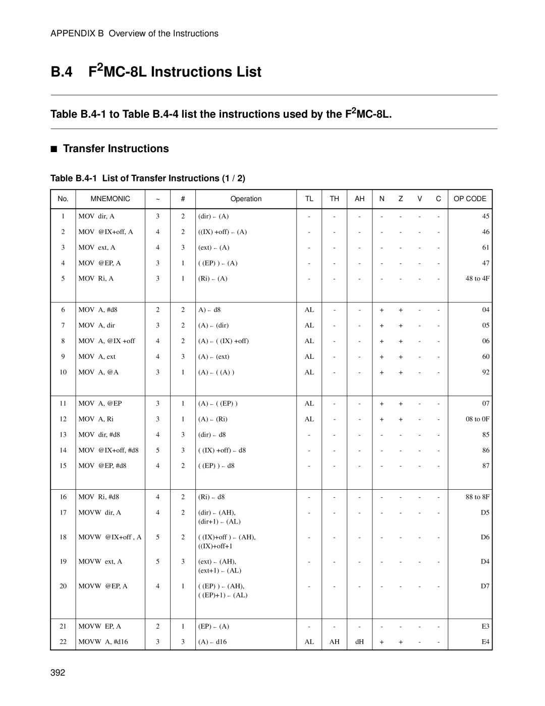 Fujitsu MB89202, F202RA manual F2MC-8L Instructions List, Table B.4-1 List of Transfer Instructions 1 