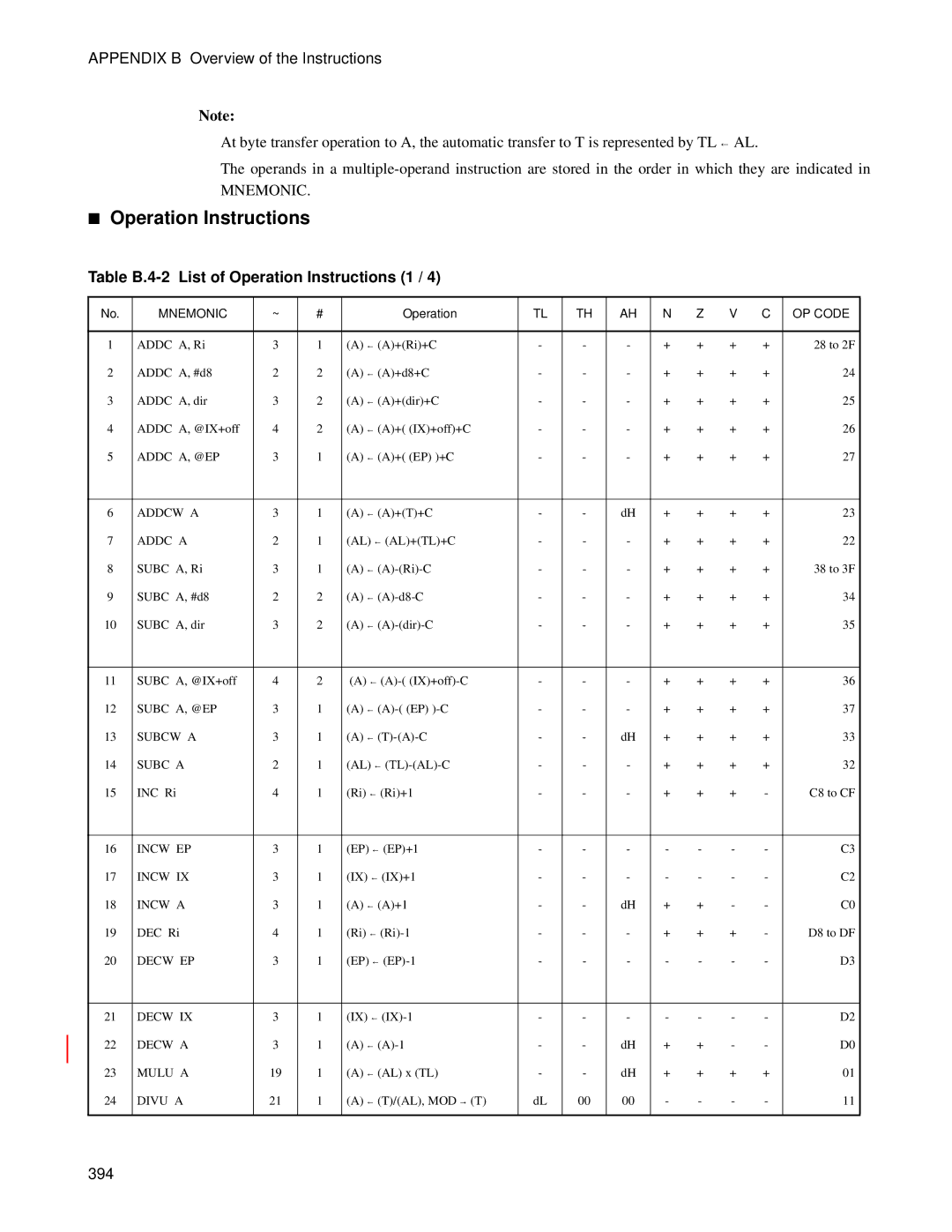 Fujitsu MB89202, F202RA manual Table B.4-2 List of Operation Instructions 1, 394 