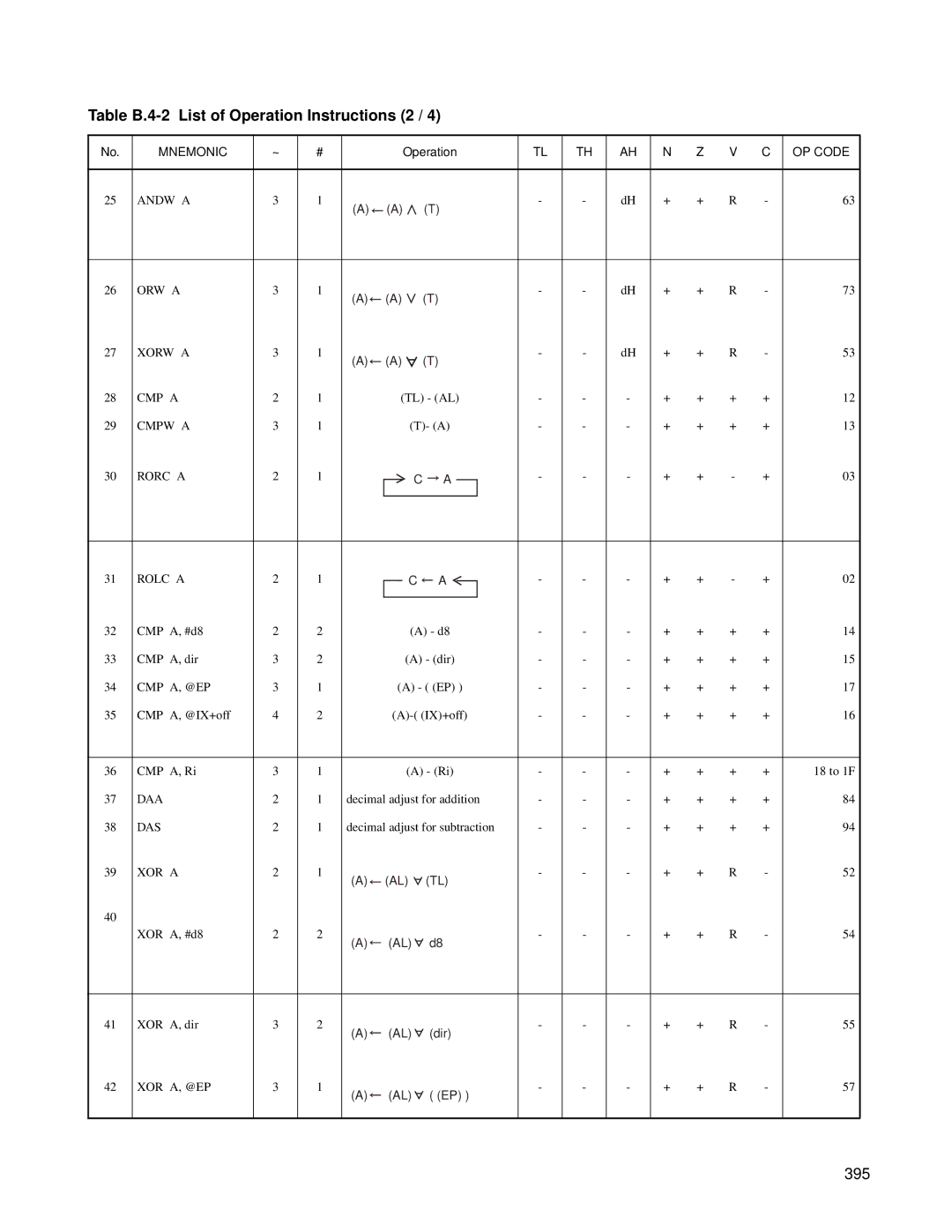 Fujitsu F202RA, MB89202 manual Table B.4-2 List of Operation Instructions 2, 395 