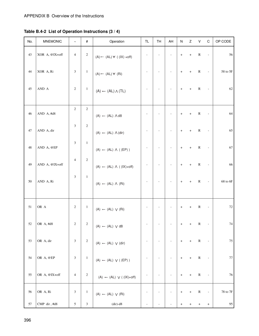 Fujitsu MB89202, F202RA manual Table B.4-2 List of Operation Instructions 3, 396 