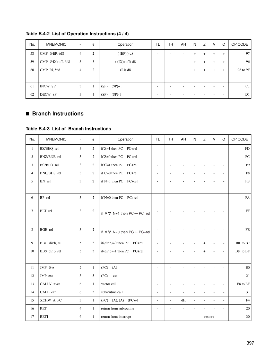 Fujitsu F202RA, MB89202 manual Table B.4-2 List of Operation Instructions 4, Table B.4-3 List Branch Instructions, 397 