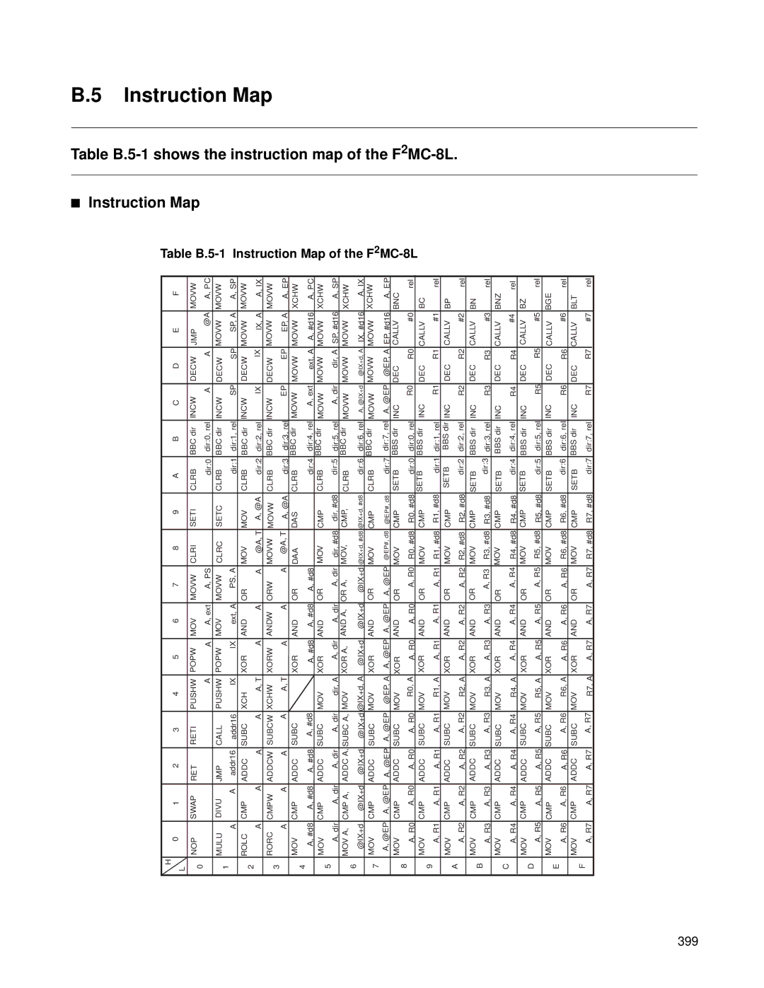 Fujitsu F202RA, MB89202 manual Table B.5-1 shows the instruction map of the F2MC-8L, Instruction Map of the F 