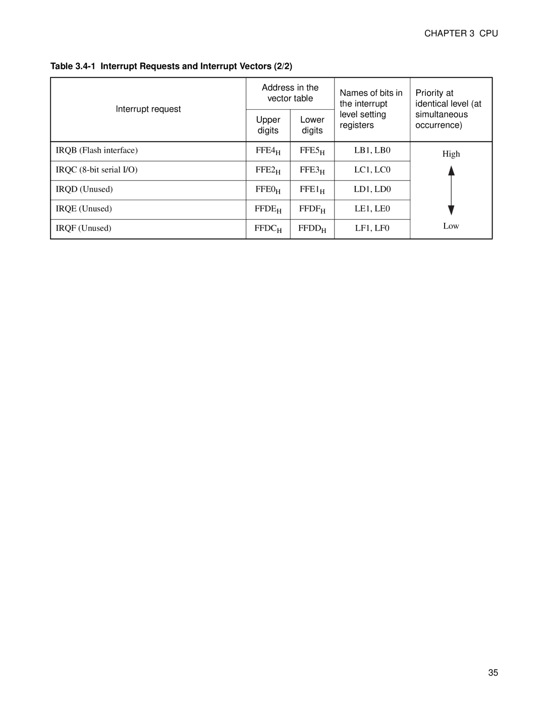 Fujitsu F202RA, MB89202 manual Interrupt Requests and Interrupt Vectors 2/2 