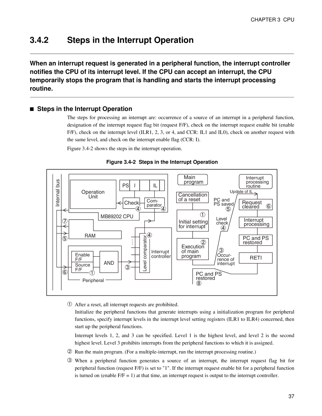 Fujitsu F202RA, MB89202 manual Steps in the Interrupt Operation 