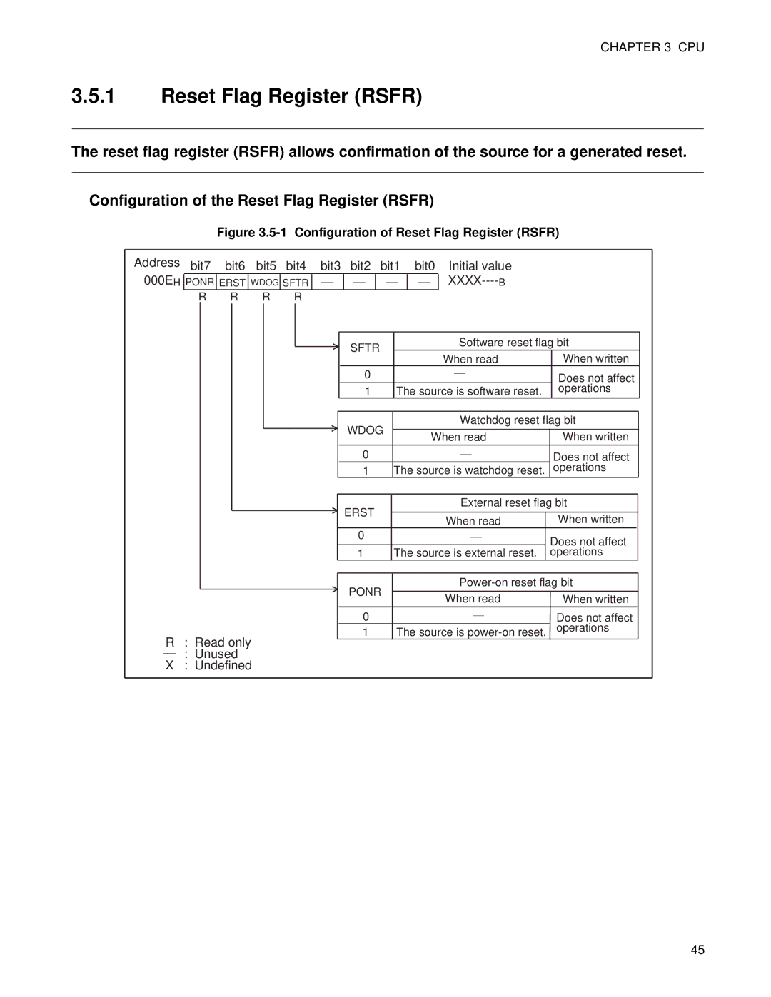 Fujitsu F202RA, MB89202 manual Configuration of Reset Flag Register Rsfr 