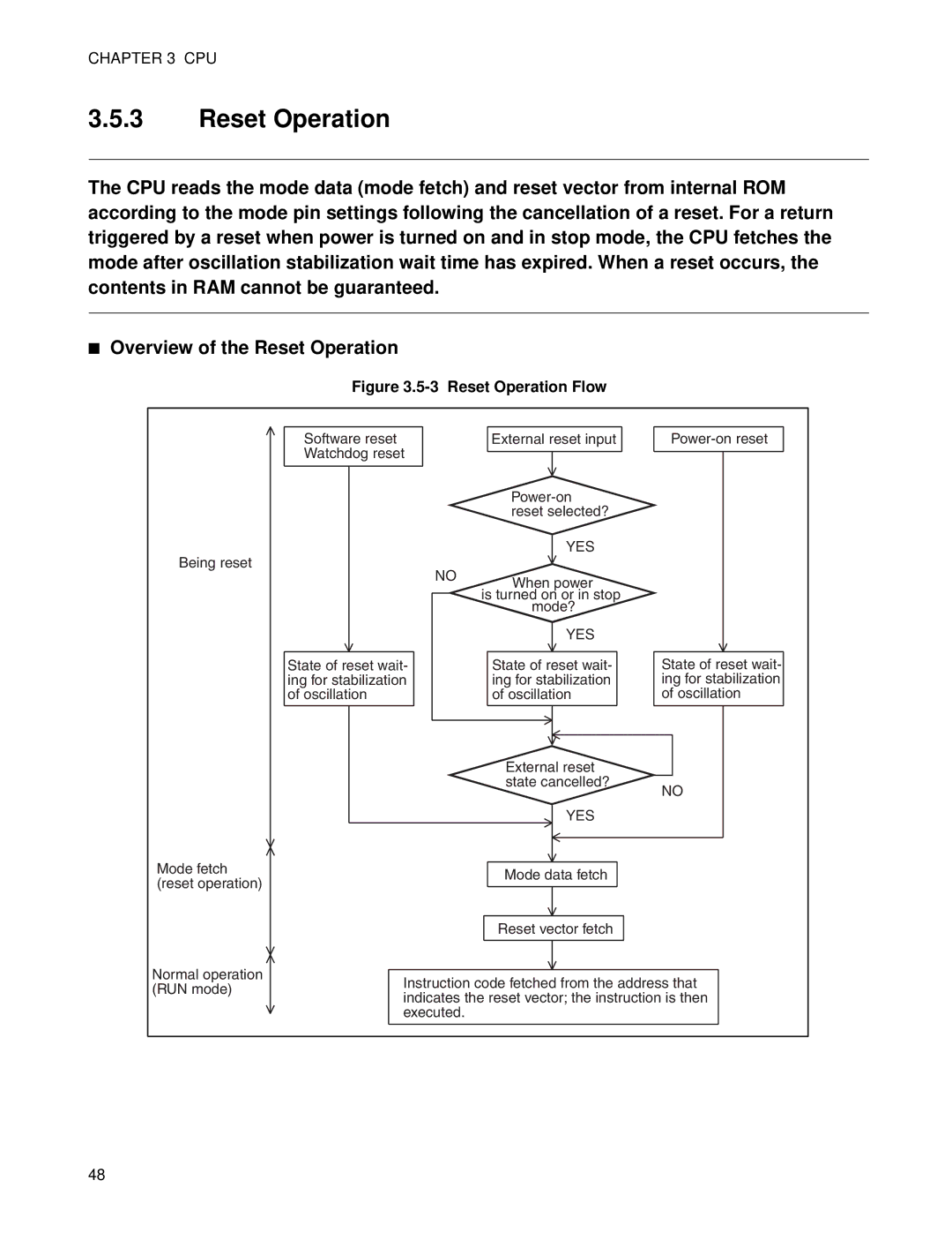 Fujitsu MB89202, F202RA manual Reset Operation Flow 