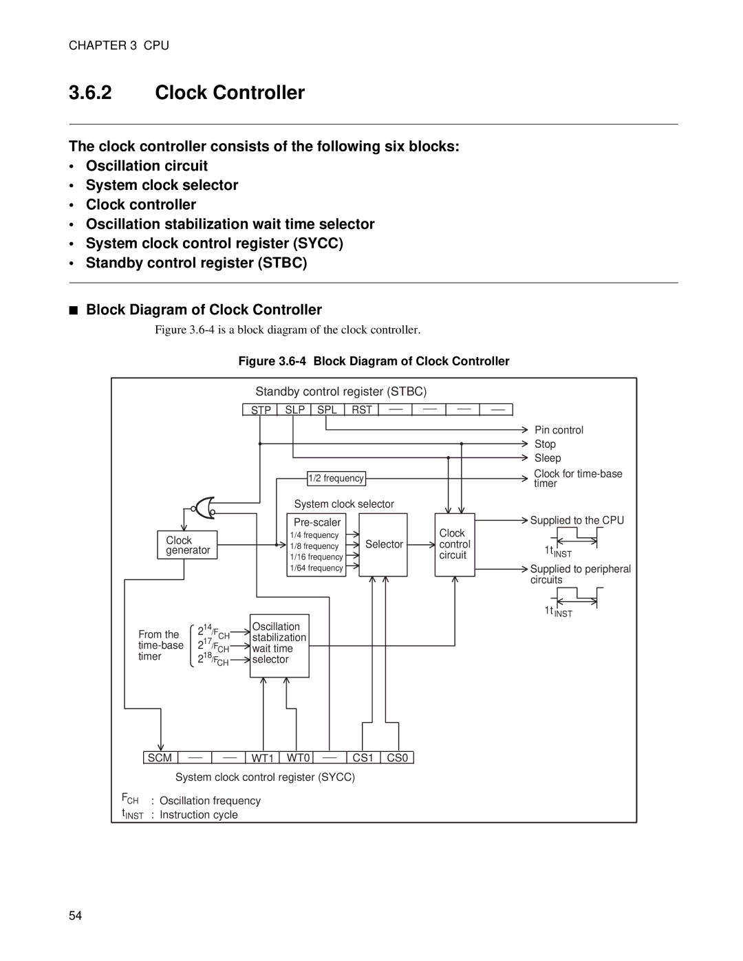 Fujitsu MB89202, F202RA manual Block Diagram of Clock Controller 