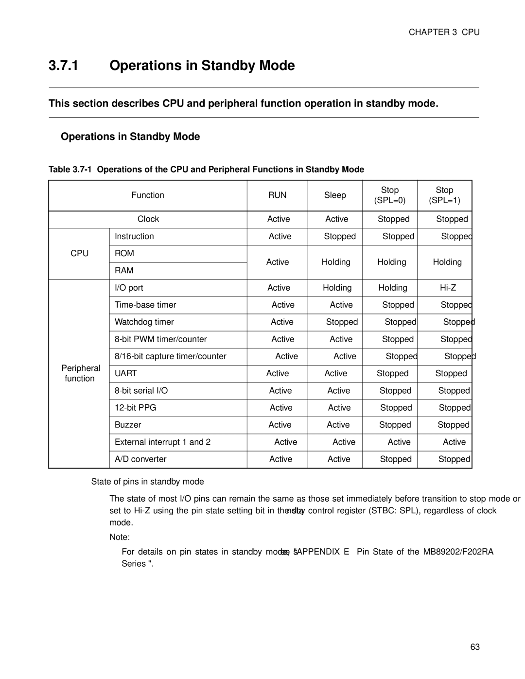Fujitsu F202RA, MB89202 manual Operations in Standby Mode, Run, Sleep Stop SPL=0 SPL=1, State of pins in standby mode 