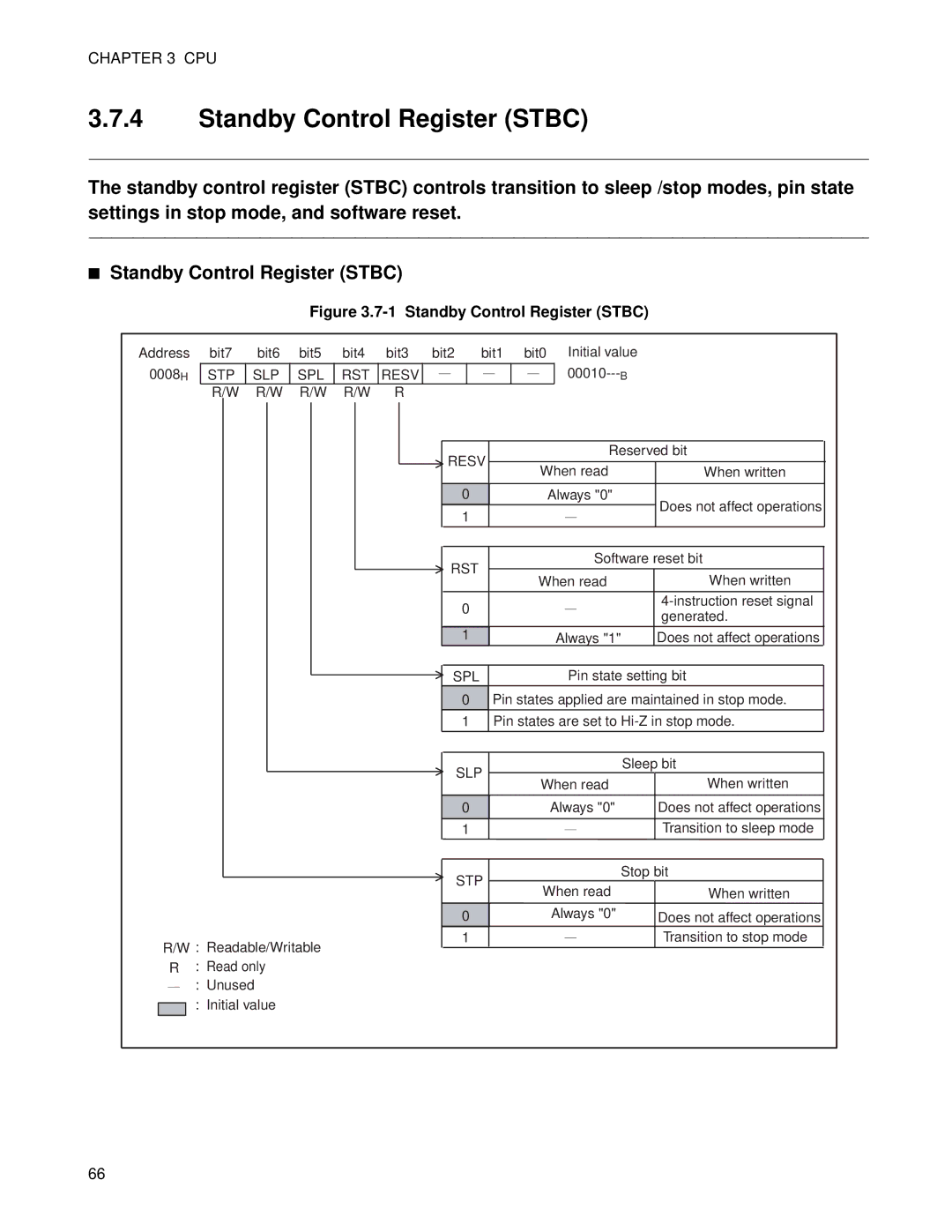 Fujitsu MB89202, F202RA manual Standby Control Register Stbc 