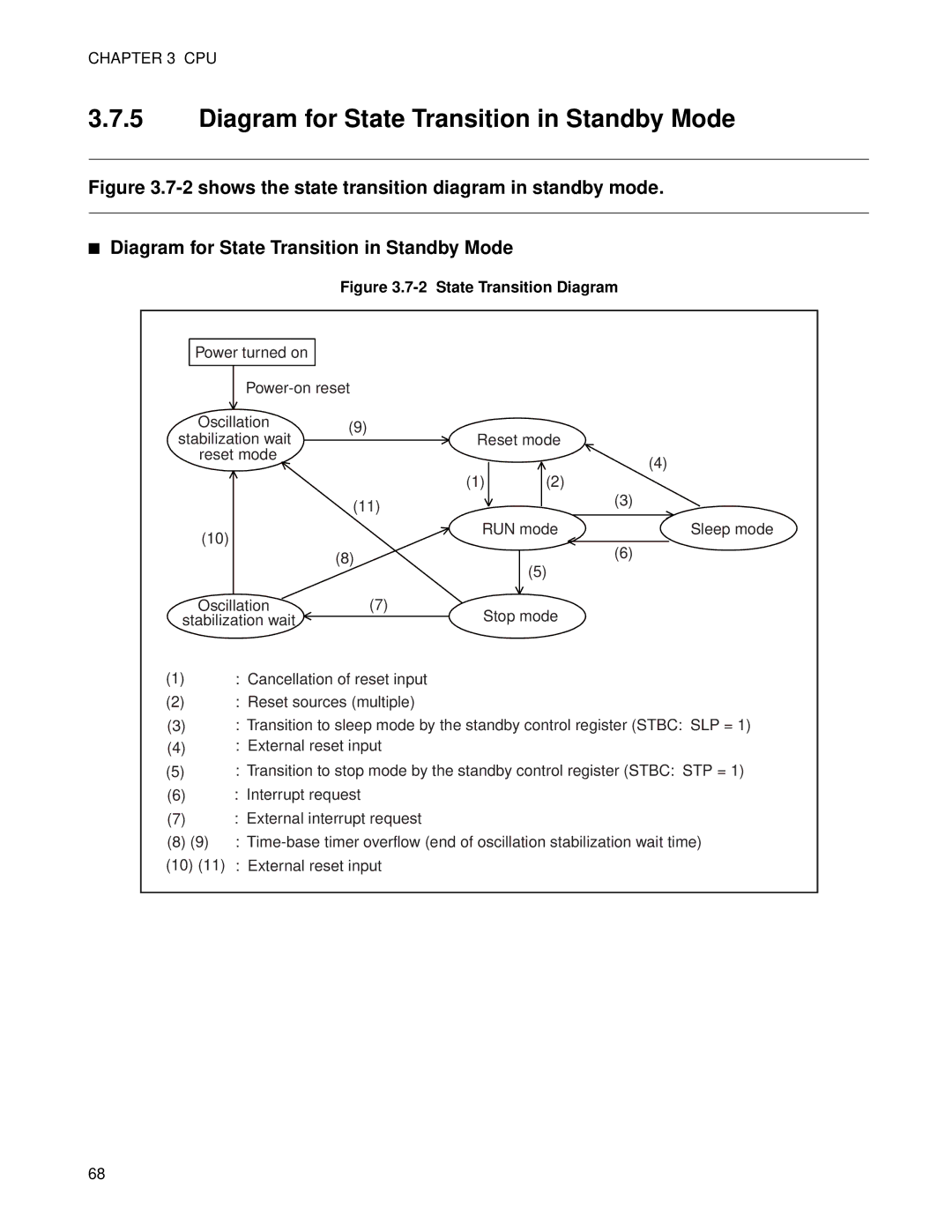 Fujitsu MB89202, F202RA manual Diagram for State Transition in Standby Mode, State Transition Diagram 