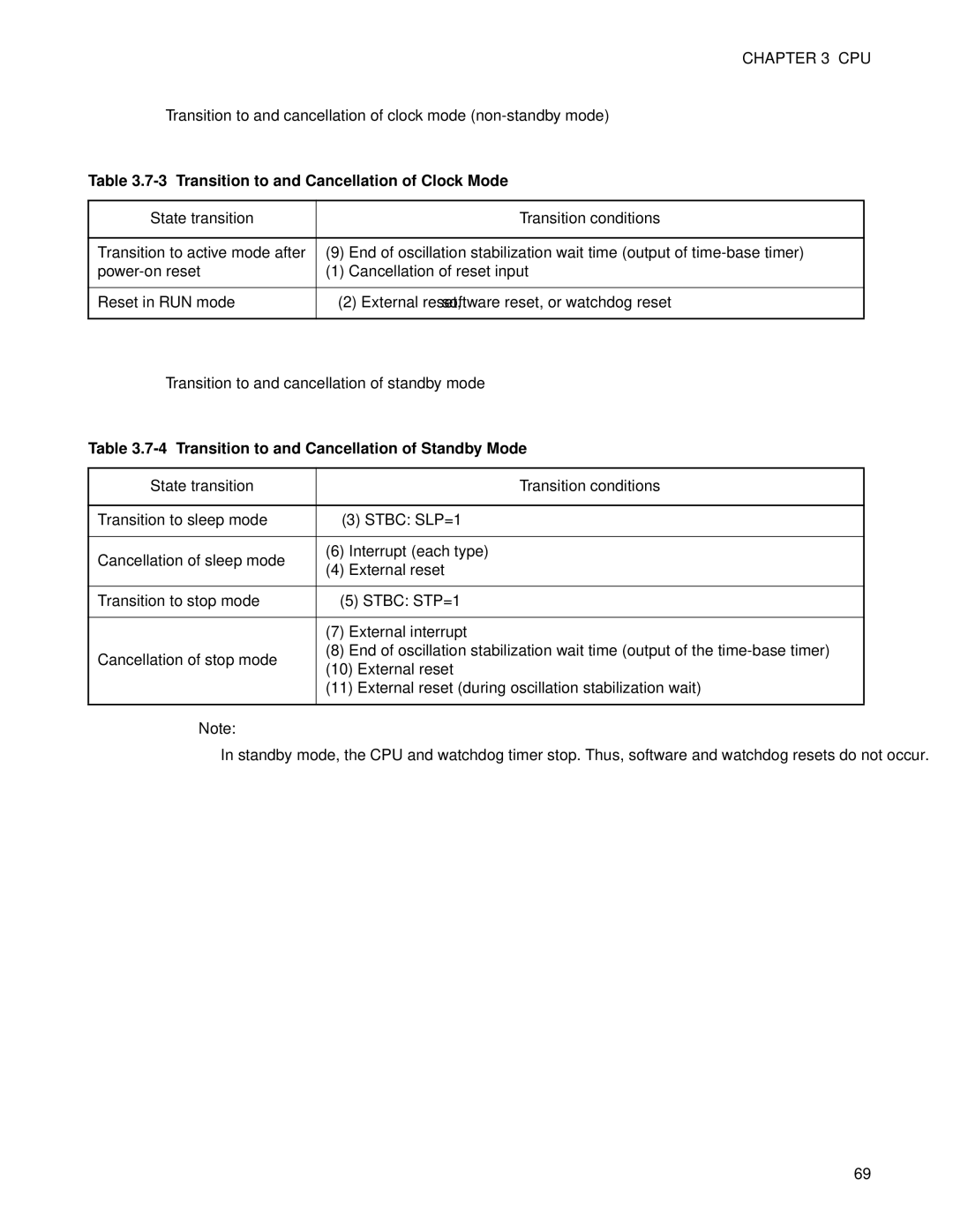 Fujitsu F202RA, MB89202 manual Transition to and Cancellation of Clock Mode, State transition Transition conditions 