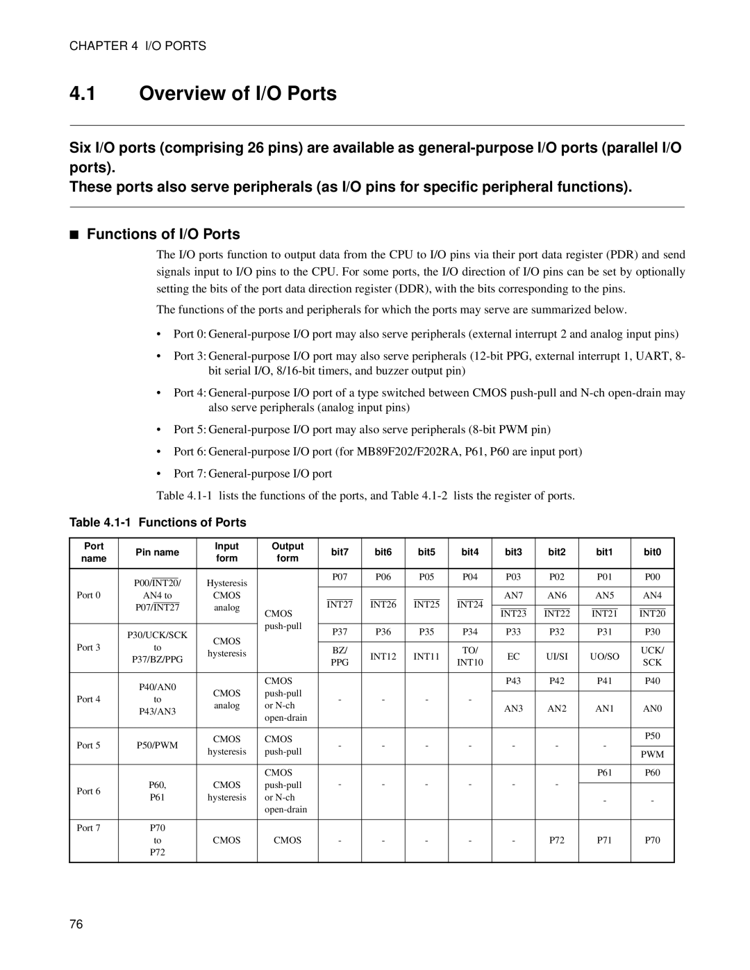 Fujitsu MB89202, F202RA manual Overview of I/O Ports, Functions of Ports 