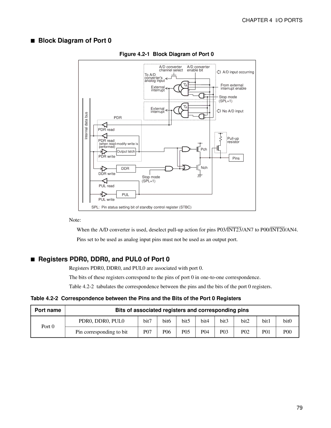 Fujitsu F202RA, MB89202 manual Block Diagram of Port, Registers PDR0, DDR0, and PUL0 of Port, PDR0, DDR0, PUL0 