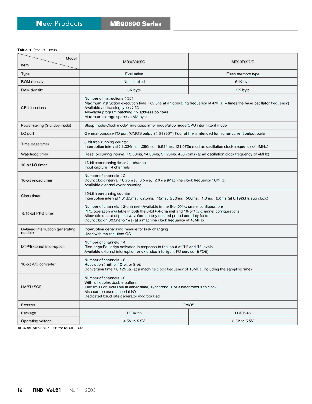 Fujitsu MB90890 manual Uart （SCI ）, Cmos 