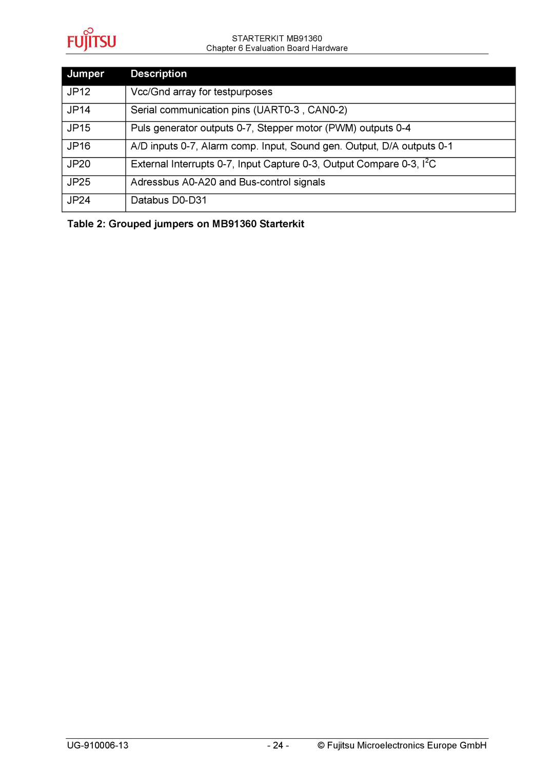 Fujitsu MB91360 manual Jumper Description 