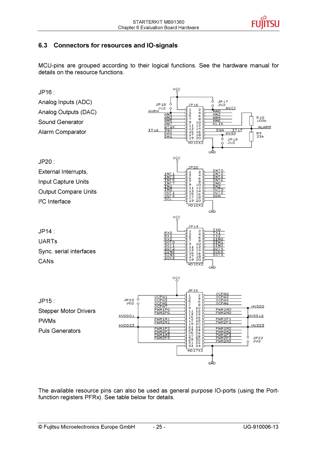 Fujitsu MB91360 manual Connectors for resources and IO-signals 