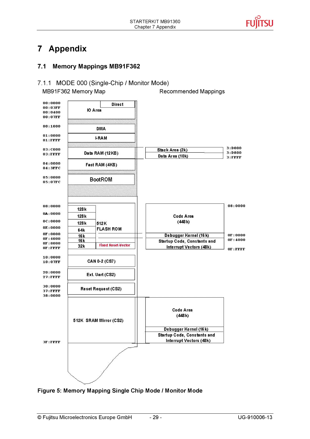 Fujitsu MB91360 manual Appendix, Memory Mappings MB91F362 