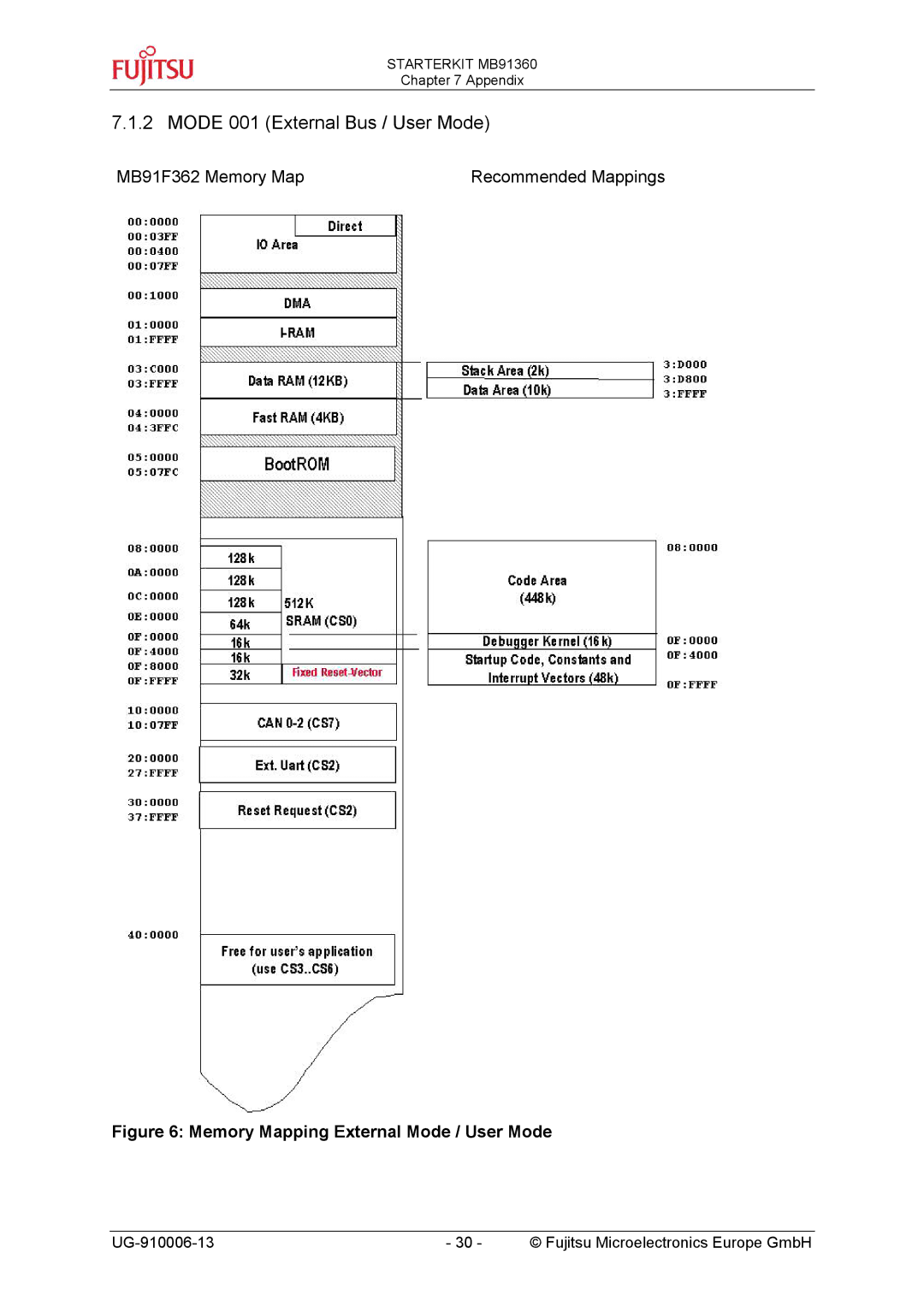 Fujitsu MB91360 manual Mode 001 External Bus / User Mode 