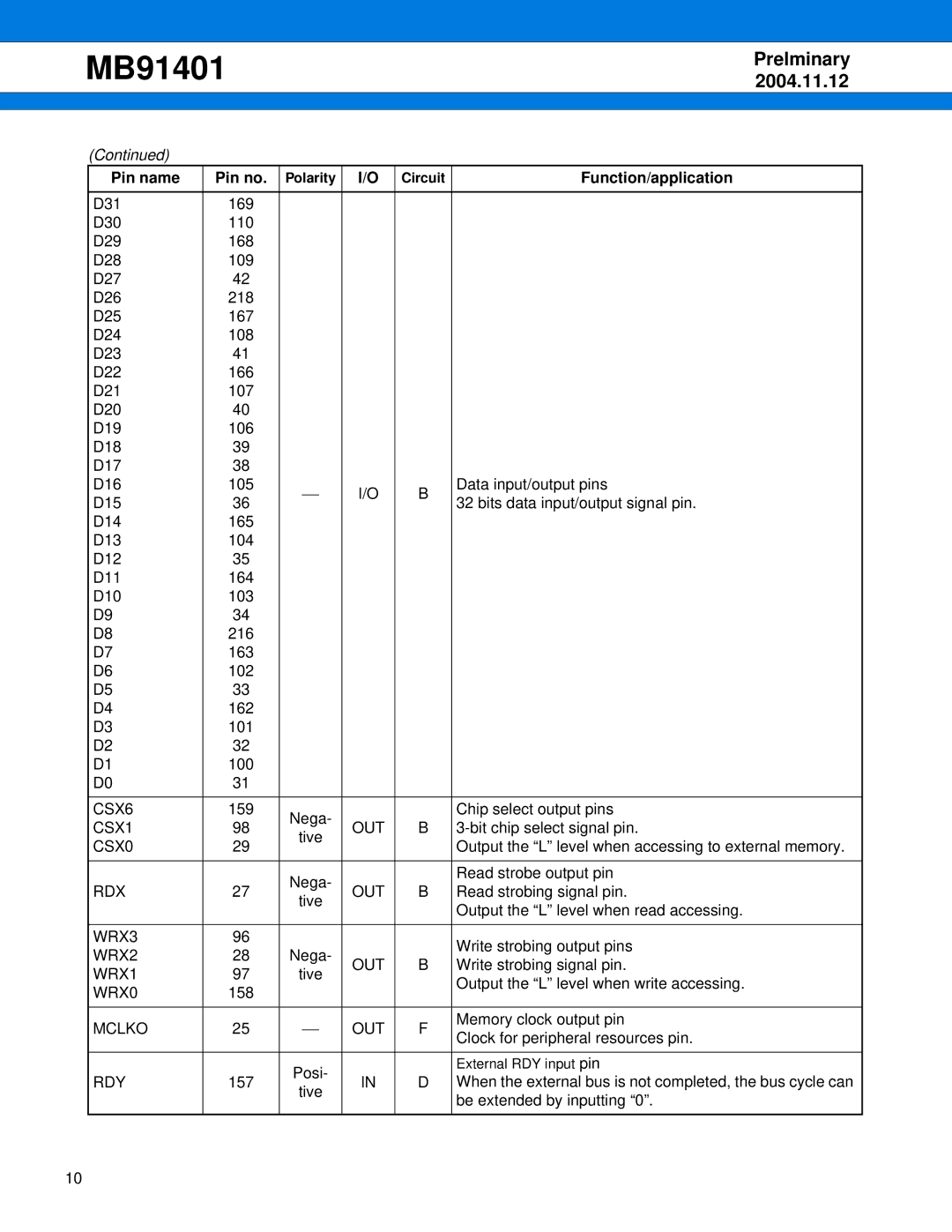 Fujitsu MB91401 manual 