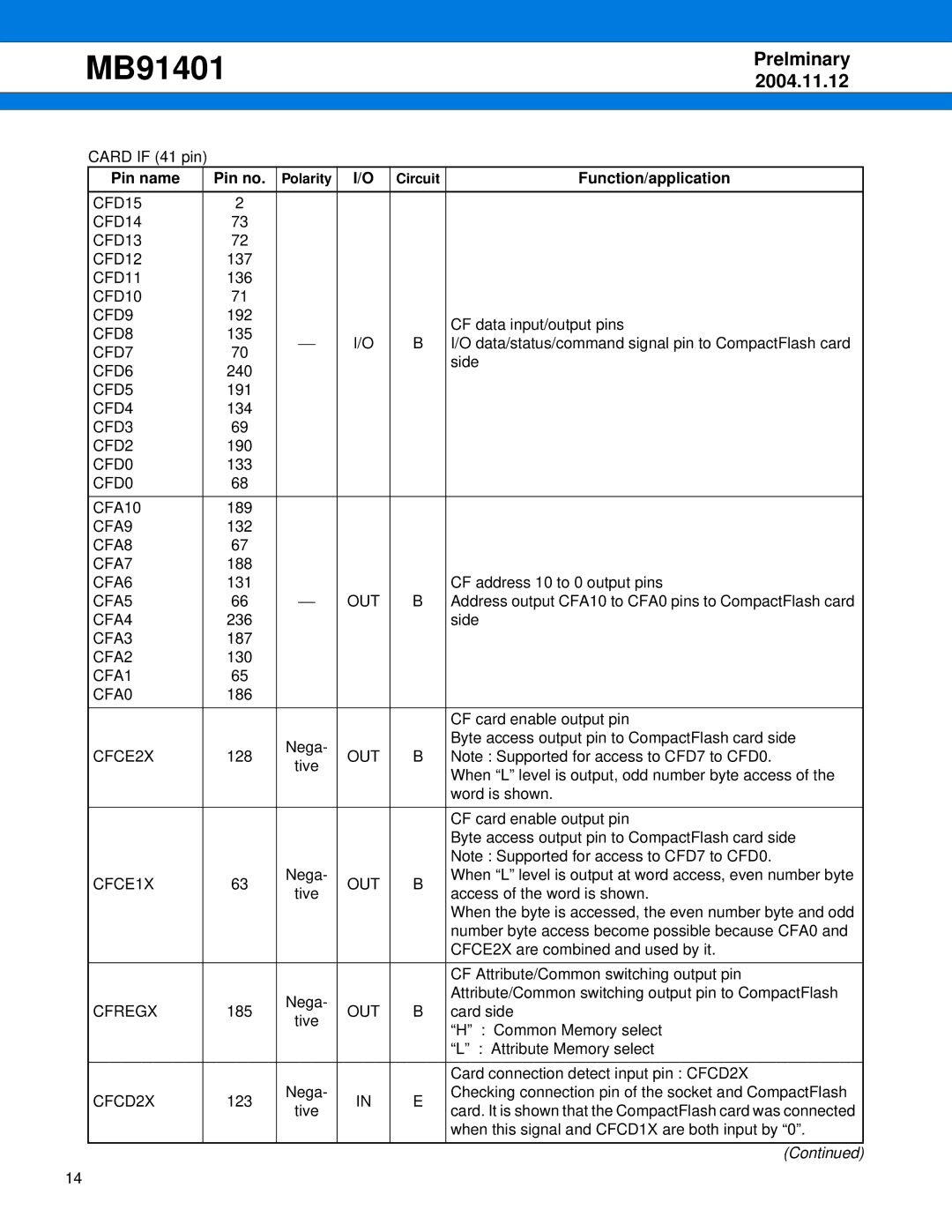 Fujitsu MB91401 CFD15 CFD14 CFD13 CFD12, CFD11, CFD10 CFD9, CFD8, CFD7, CFD6, CFD5, CFD4, CFD3 CFD2, CFD0 CFA10, CFA9 