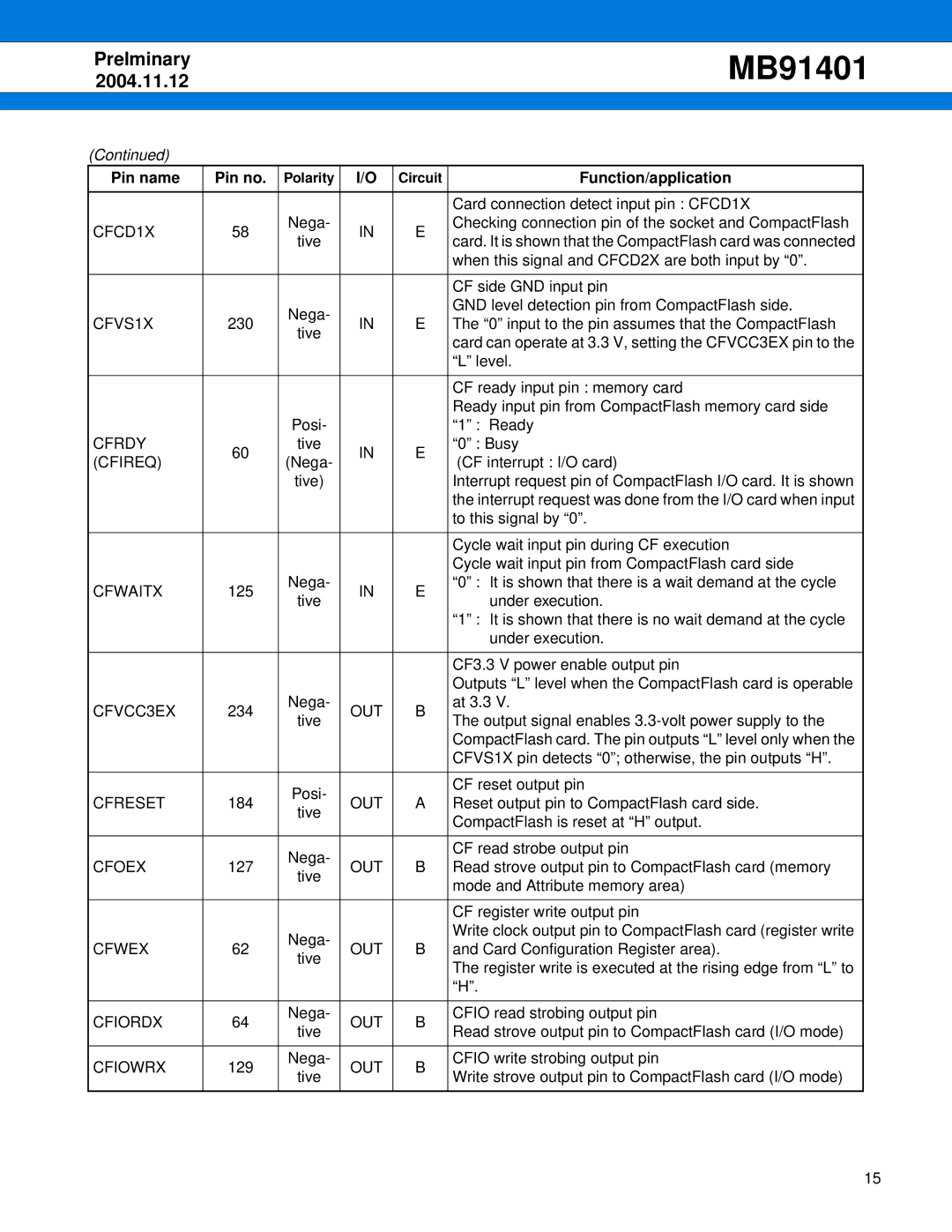 Fujitsu MB91401 manual 