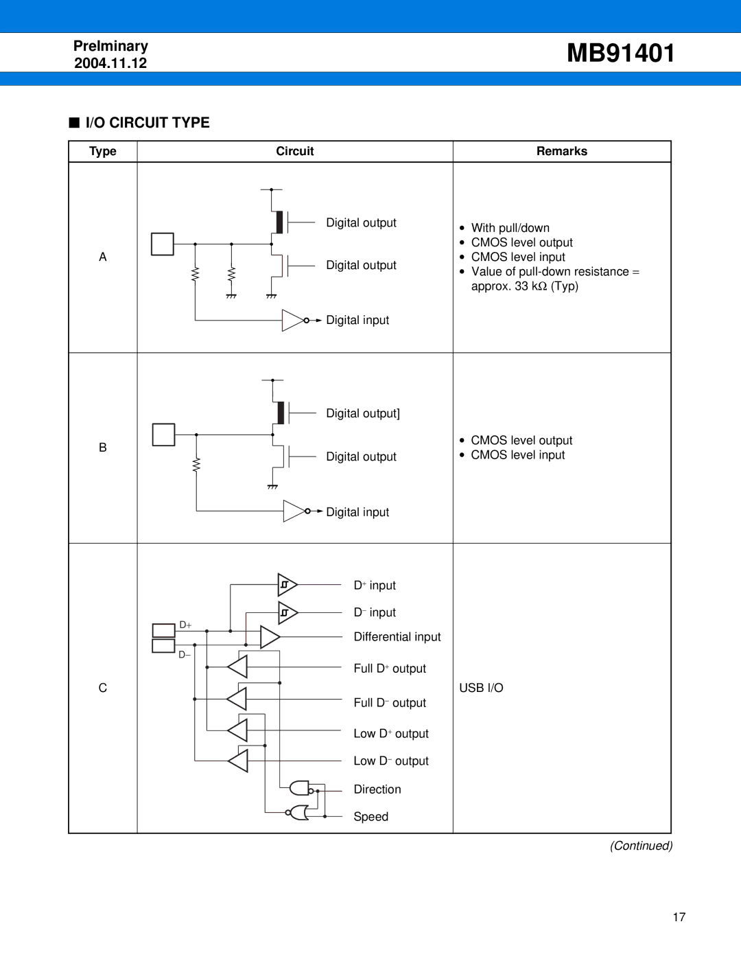 Fujitsu MB91401 manual Circuit Type, Type Circuit Remarks, Usb I/O 