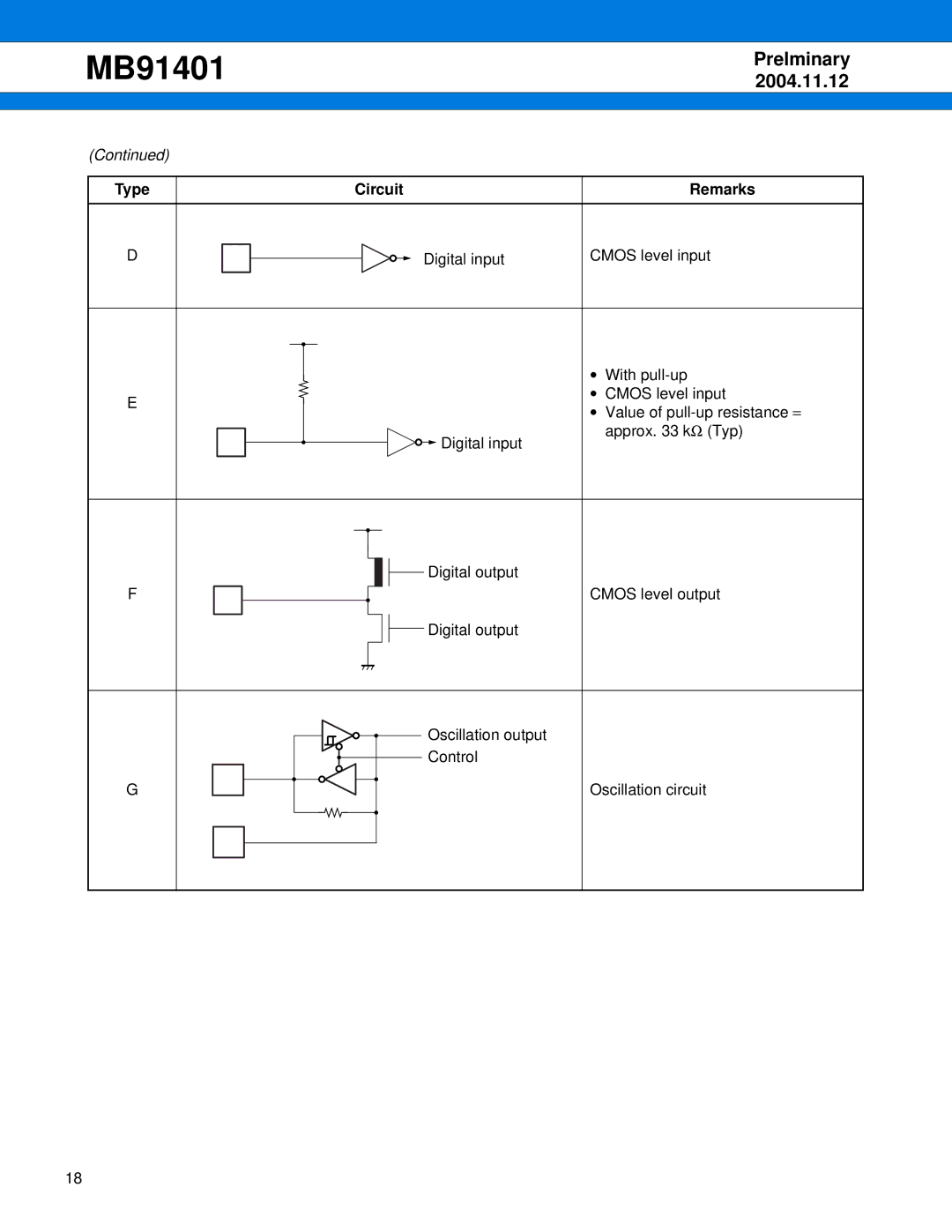 Fujitsu MB91401 manual Circuit Remarks 