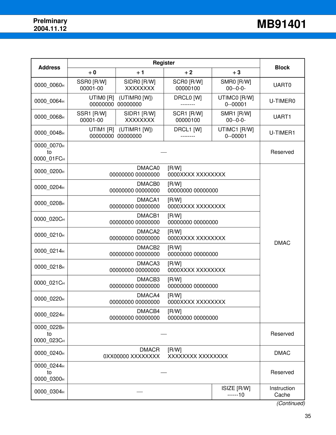 Fujitsu MB91401 SIDR0 R/W, UART0, UTIM0 R, DRCL0 W UTIMC0 R/W TIMER0, SIDR1 R/W, UART1, UTIM1 R, DRCL1 W UTIMC1 R/W TIMER1 