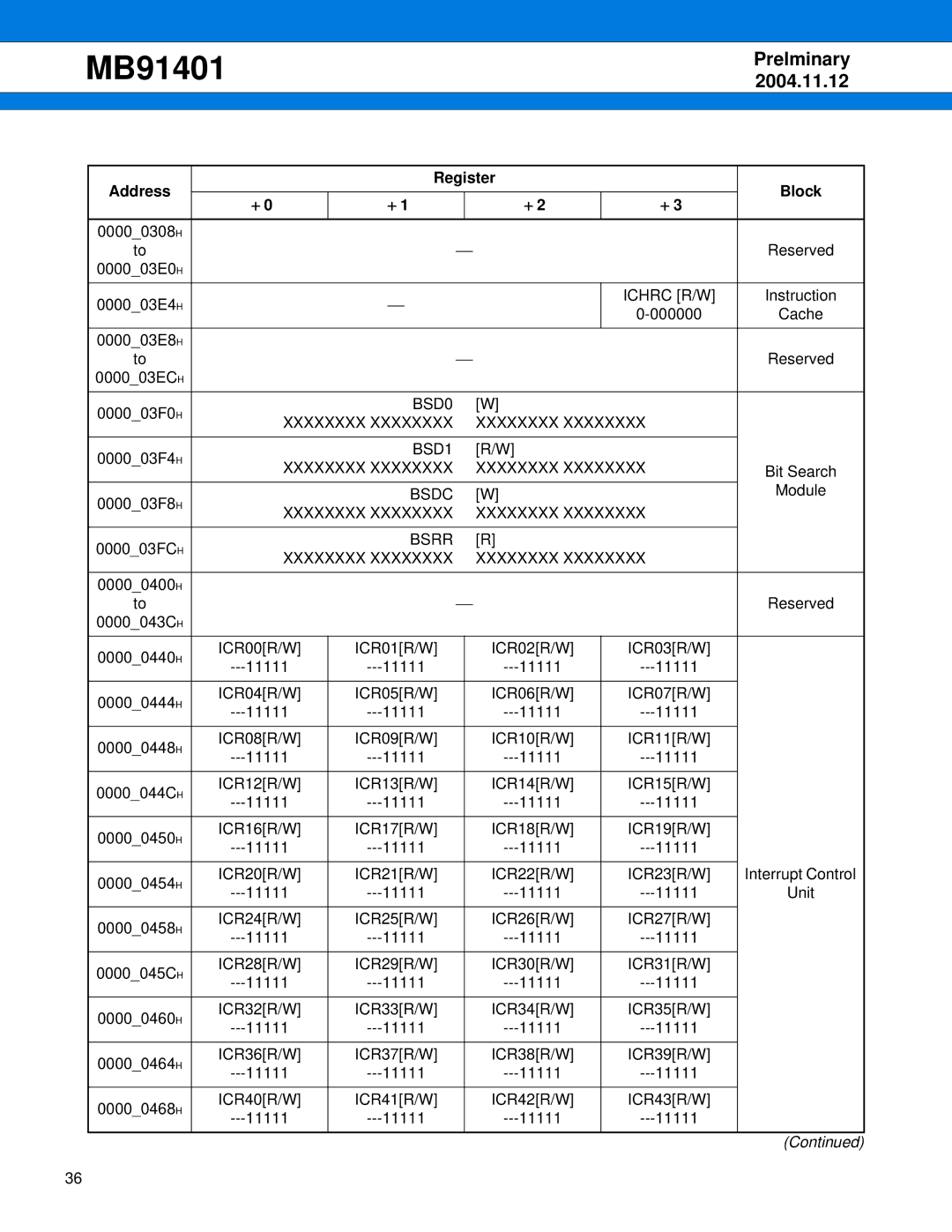 Fujitsu MB91401 manual Ichrc R/W, BSD0 Xxxxxxxx, BSD1 Xxxxxxxx, Bsdc, Bsrr Xxxxxxxx 