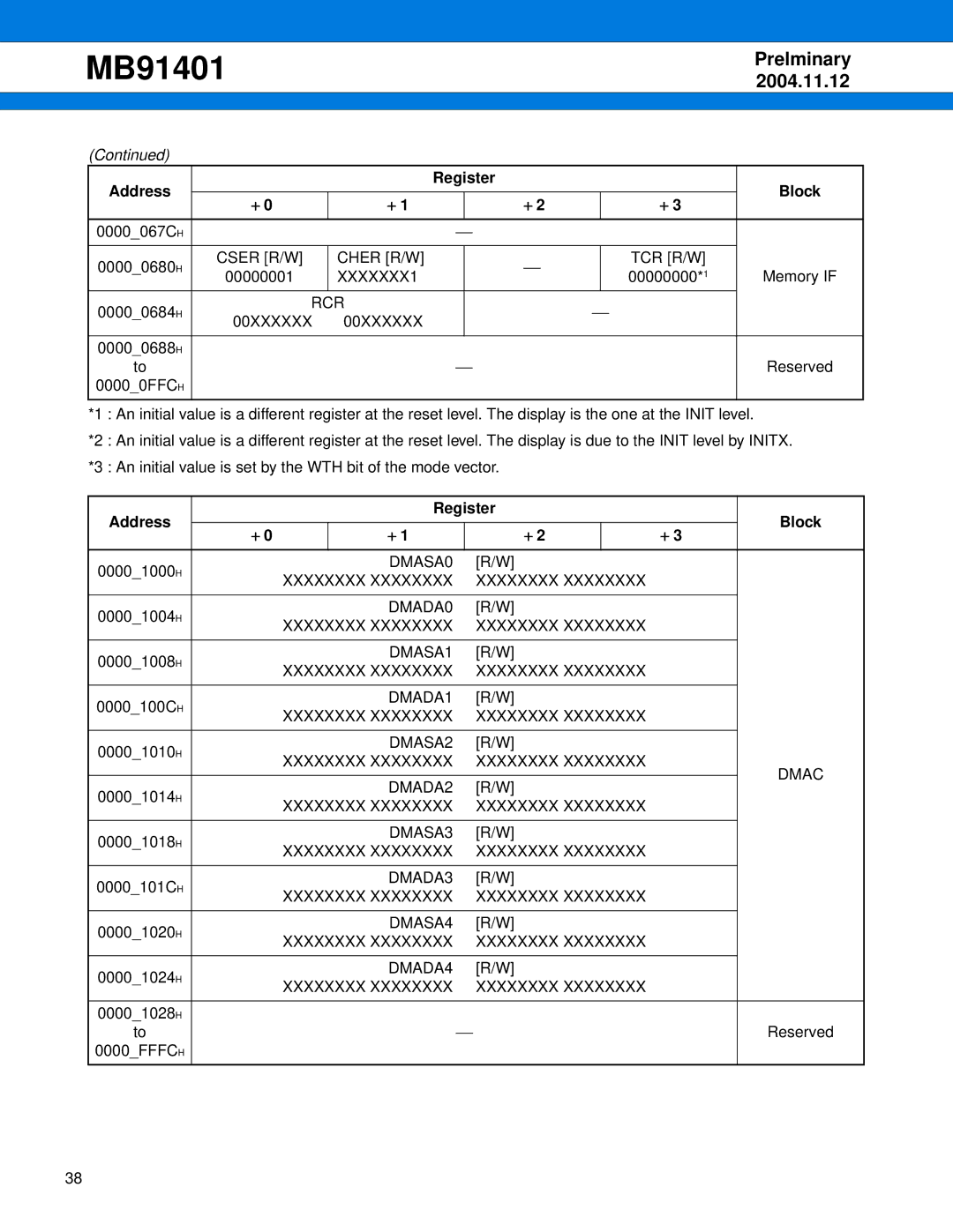 Fujitsu MB91401 DMASA0 Xxxxxxxx, DMADA0 Xxxxxxxx, DMASA1 Xxxxxxxx, DMADA1 Xxxxxxxx, DMASA2 Xxxxxxxx Dmac, DMADA2 Xxxxxxxx 