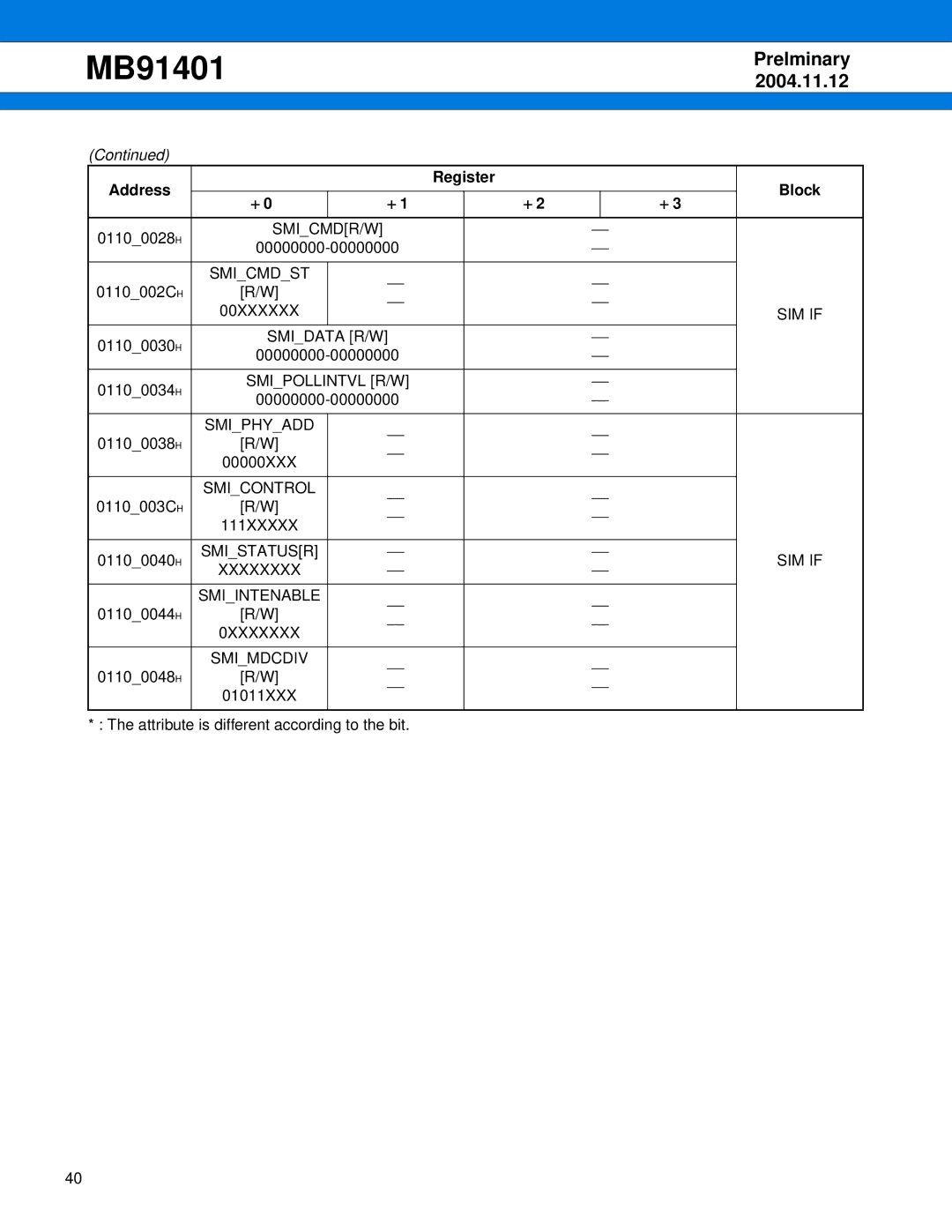 Fujitsu MB91401 manual Smicmdr/W, Smicmdst, 00XXXXXX SIM if, Smidata R/W, Smipollintvl R/W, Smiphyadd, Smicontrol, 111XXXXX 