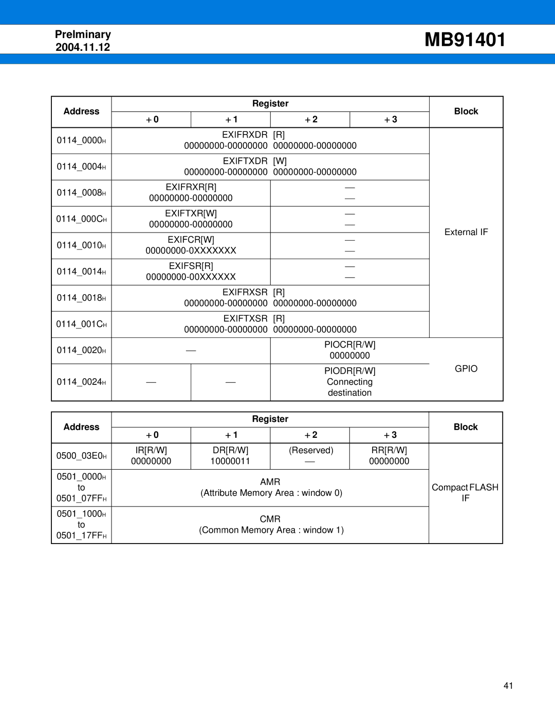 Fujitsu MB91401 Exifrxdr R, Exiftxdr W, Exifrxrr, Exiftxrw, Exifcrw, Exifsrr, Exifrxsr R, Exiftxsr R, Piocrr/W, Gpio, Amr 