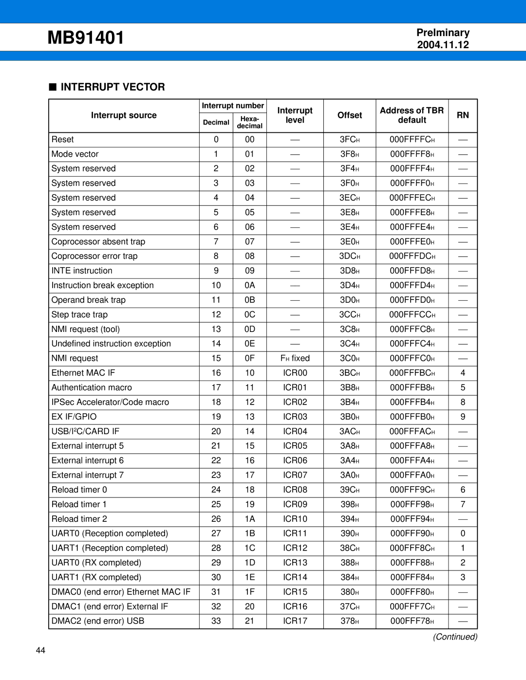 Fujitsu MB91401 manual Interrupt Vector, Interrupt Address of TBR Interrupt source Offset 