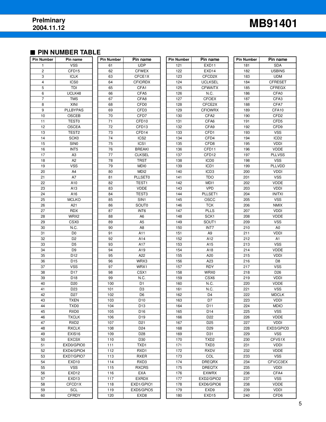 Fujitsu MB91401 manual PIN Number Table 