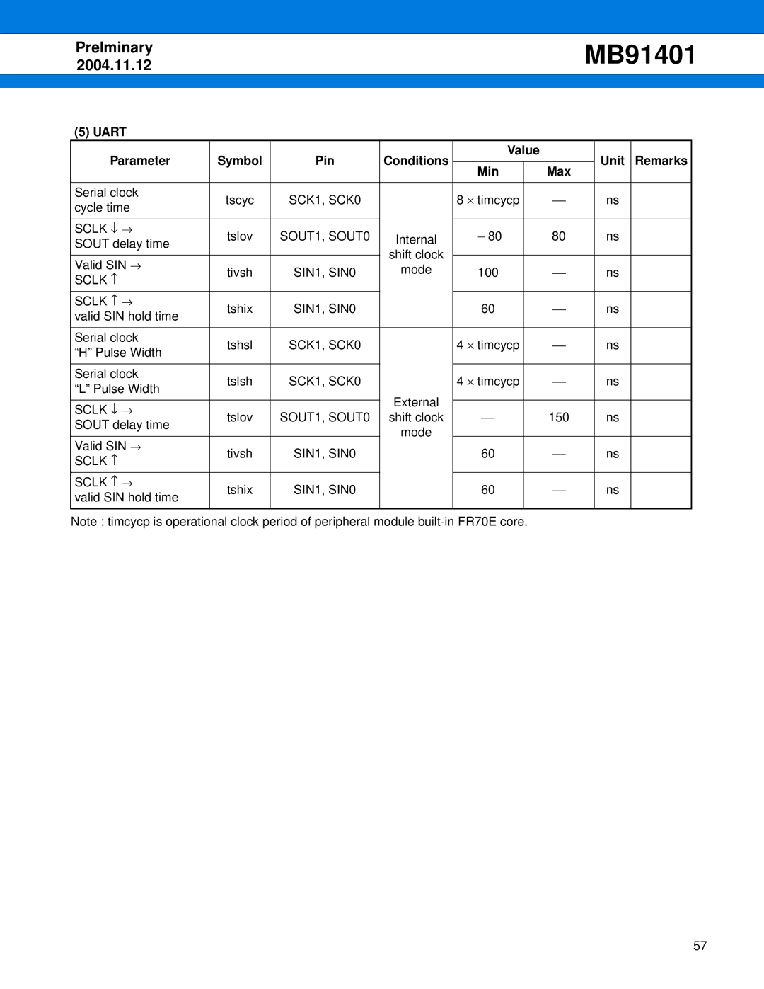 Fujitsu MB91401 manual SCK1, SCK0, SOUT1, SOUT0, SIN1, SIN0 Sclk ↑ 