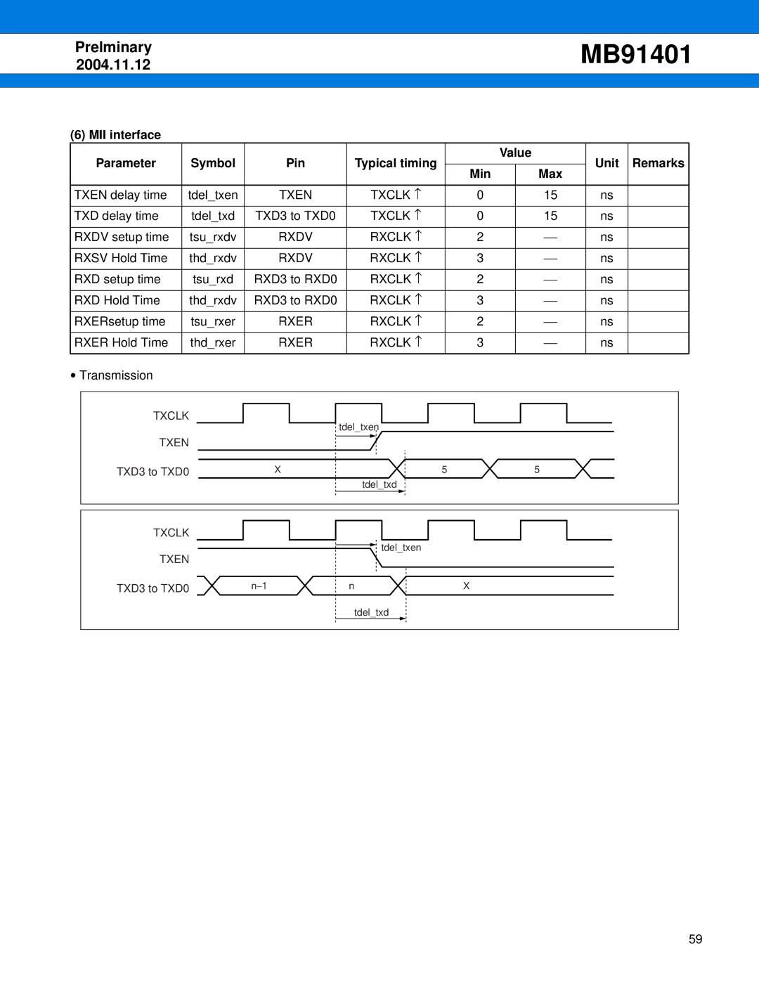 Fujitsu MB91401 manual Txen Txclk ↑, Rxdv Rxclk ↑, Rxer Rxclk ↑ 