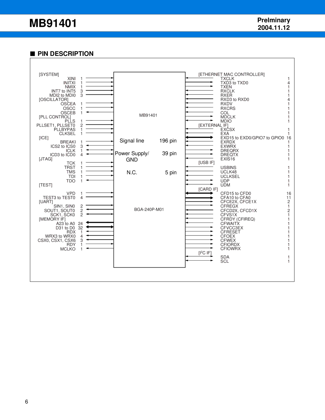 Fujitsu MB91401 manual PIN Description, Gnd 