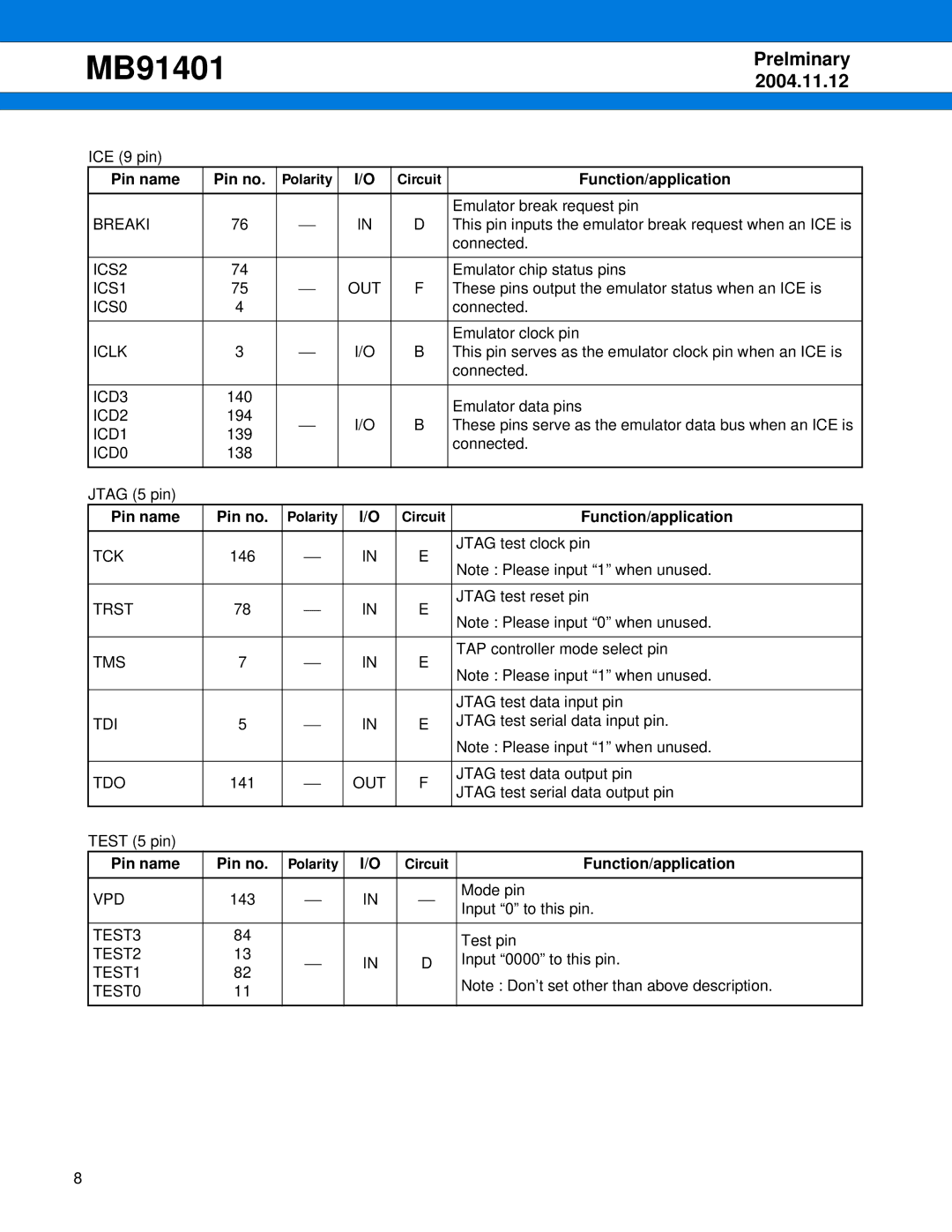 Fujitsu MB91401 Breaki, ICS2, ICS1 OUT, ICS0, Iclk, ICD3, ICD2, ICD1, ICD0, Tck, Trst, Tms, Tdi, Tdo, Vpd, TEST3, TEST2 