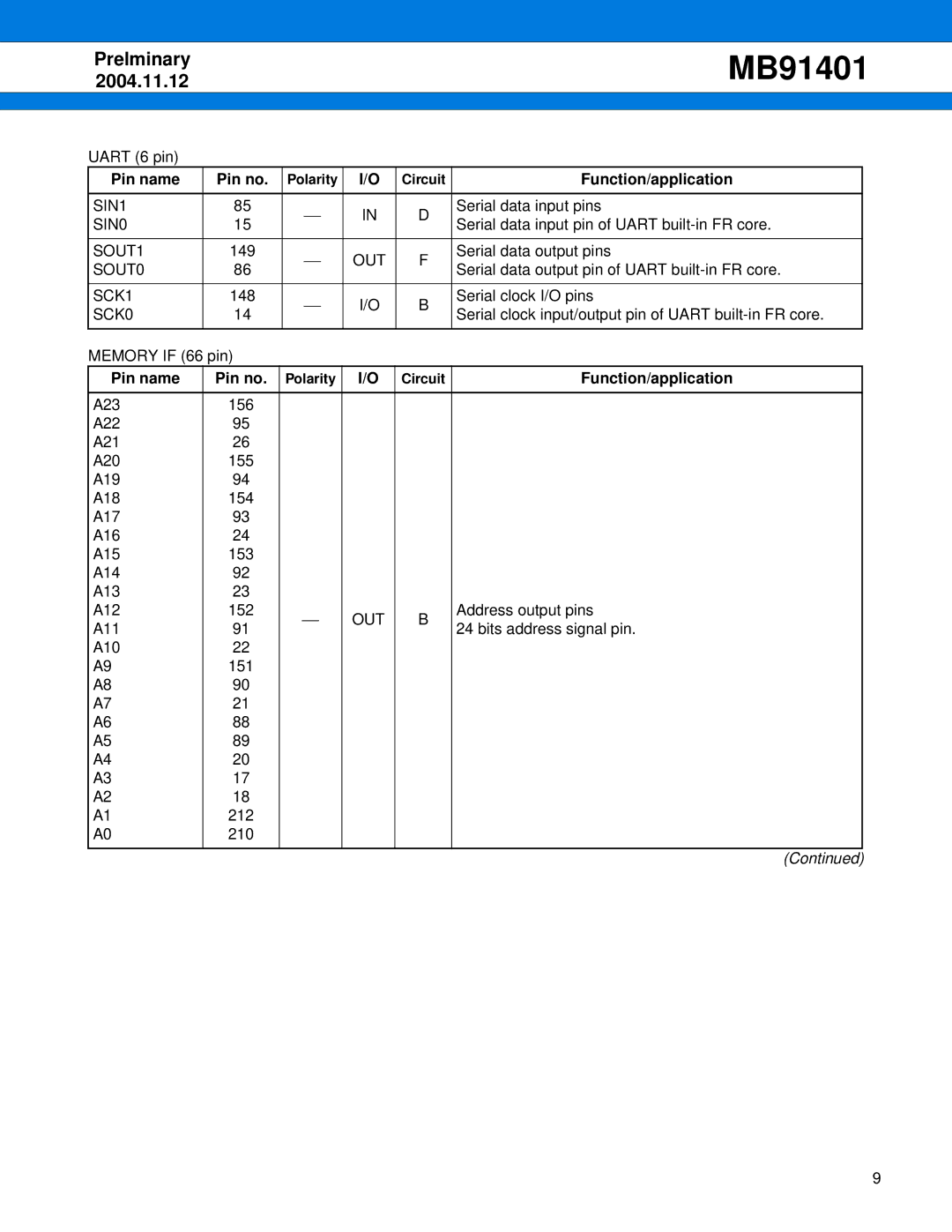 Fujitsu MB91401 manual SIN1, SIN0, SOUT1, SOUT0, SCK1, SCK0 