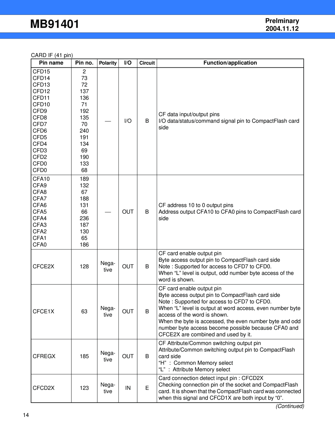Fujitsu MB91401 manual Prelminary, 2004.11.12, Pin name, Pin no, Function/application 